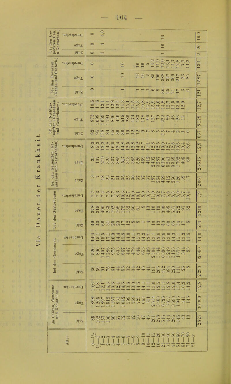 a J S •uiiosiiaina et o * so o ■S «CS o SS •°o,0 Hinz O -rH „ es '« ° CS^05^05^^ OD CS O O O CD in ■^■rt'lMc«5 ■ütTs^f ■■-1 I-Hl-I T-Irti^TlTH^-l M so ^ > o o ^ SD >ra lo 00 i— 02 CO ira ■rt n CO CS (M cr> in « IM es T-( es i S ö -uiiosiioina *i to Ö •4 O CD o_co_-rt_T-<_co_-*_co_--<^in_fO_^Gq^o:_05 o oo m o o i—_ es 2 «'S ■»—1 ^—t ^ OD es CO l~ CO CD c^fO_cs_<»^ o__-*^aD^ire co_is_c-_'^ goiooi— QOm-*co CO es 'S CS a o »oi-^05ioi^iot^r^»oc£0^cscst*Or-HCOcs<:DO CSO^CSf*^GOHH^GOCS:O^OQnO^COOOO «CSr^coco'OrTMira-t-^'^CS^C^)«!^'^ CS rO «5 lO « -r-. CO es 13 a ■s i i'i'z « l~ 00 CS 1-1 i-( 1« lO O l- l- l— 1< 05 C-'l O CO O! l~ rtCSSS^5cocs^oc»3^o«cococD•rtcr>csro —< CS CS • i~ ■■o es S •UTlOBIlOJUd t-__co^'^ in^t-_:D r»5t-OT-io««?0(Mi—QOfoei— i- i-* i-*^ i-- i-~ czT o~ cs~ cT oQo n -T-T cT t- cc'ocToo' m o w ^ ^ 1-1 tH 05 l- o 1 bSbi a Ol oo>f3Äcocsa^iracso-HC/3Mooccoi-c^ii^es COCO^CS^^tHt-i ^T-^ffO-^iCCS o es 'S 02fOcoi-imcoi^csc»cor-<Tt<o«roomTi>i— lo ■Sl'q'CDrCCSCS-rH'rH rtT-l-etOCOCO-H CO ^ •unastpana  —( io_ —o_ «a-^oq^ es »h^ ■rt^ c£)_ cD_ cd es__ ;o_^ ^^lo'ir^i-^co'-rt^iO^'r^'^l^u^'ii'cs'cc'irs co fc'-^irTrc'^* m a> CS B m o o i~ CD in i- 03 >ra 00 -f CD 05 CD cscsOGCt^rtcD-^t^-^iOO^o-t^O^-rioi^-rfo; T-H—1 esrtcoio«^ Ol IS cDO:i-HiOrt-+ii5es-*c^icDT-<r-<incs-tio-HCDao ccmoit^cD-TiOr^r^'^-^'^cscDt^GCCS'^cs —1 es Tj< es ^ CS CS g ■unastio.ing :Dc/5'^roö-*mcDcoi/5T-i^ o_io_v-4_oo_cD -^^es es_ zTt^g^^^c^'^coc^-^-^ '^roesffocscscoo^ 00^ es o) a a s  'S cS S a tu gcS (y> lO 1- 05 l- 1-H es 05 05 lO CO T-« CD rO lO T-l m 05 O 05 ^ CD CO T 05 Iß C^l CD '^ CD CS lO 03 1* ^ OOCSCOm'rtODOlOlOl— CD>ncD-*t— CDCD05*»-! o o CD g-ö »nesi-cDcDi'CS-^es o,i-- S ' 2 2 2 i2 QOOiraooocDi— ■^'-tio't'n'Oi^—i-fcP-^-r-r-i ^ c^i Ol ic -r c^i — 1- CS CO es 5 (M o—iiraocooooo ;:r-T- es CO -* ID CD OC 05 r-H T-< -H CS CO ,n CD l- Op ?|j 1 1 1 1 1 1 1 1 II 1 1 1 1 11 1 1 IM O .«■'■^ CSCO'^llOCOl^C^CnOC^ICD^^-^-Hj-irHT- TT—i—iCSco^iocDl'-jr