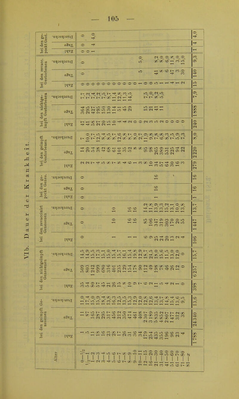 rH Q ä| •uiioBtiajna o 0 o « — g a •nnosnDJnQ <9 <I> > a »o' QO CO CO ^ CO |0 eo_ m --H CO eo i- co-o o CO O -* OOOOOOOOOOO^OOl/5'-i'-i'*^(M i g •nipstioaaa l~ S>< iO_ 'il, OD l~t-l-Jl--l--QO'-^'CS t- 00 1(5 CR t-~ .2 o lO lO O O Iß 05 lO »-l Tl CO GS -rf* T-H ^ T—1 00 OD 00 >n es es T-( ^ o rti es iS •unoBtiajtia .g o o 1— uo 'S* HO i— eo ao_ o i—_ 05 oo 00 c» CO uo 05^ co__ o t- esoo oo co esod go oo~ es —T oT t- cooo t- uo i-- co ■=fo-*QOesoo—i-—<icesooooir5 0Dir5 05'>-iira-*es ■rHes>nco-*cocDOcoiio osoicooocoesosss T-H es CO CS o CS es CS escst-'*iraooi~cO'*cO'rtcoQOO'fi~^ocDco ^-H CO CO CO (35 CS i S ■utiosnoaug CO go S o CO •° o. IH^Z ■g •nipsTio.ina 'a ■3 a es_ GO^ 05_ co_^ es_ C30__ o o o CO ^'~^cocoiiocooco co cd a a g O COCO KOCOl— OCOOOlC o ^ ^ ooo'^T-ioi^esio ■i-H CO CO CO tH Ü lU^Z o coosxo'^ocoes'** es es es •rt CO o 's, -uiiosiiojnQ B 'S a ira_05 ira_oo ^__o_'^__i--_'-H_-*_ar)_05 i^_ire o co lo o o ■^'^i/oi^»oiOuo»(5co»oc5CScio -:t'aoio'^co'es*~' t—_ UO bo « ,a c» a a gcS o>coeso>ocO'rtiioo>'^ccocso5oooocococso oo-*05a0'-iocoesirat-05r-i'^05i— '^leS'^ i/saocsa5coco-*e>)T-i-.-i'rt ^ —< »0 es CO ■3 miiz m-*ot-uO'-Hcoiooooc6i—coeS'rtm-^esrHO co>oooio-*escS'^^T-< r-i 00 oo i -uiiasiiojaa o^-rt^ o GOco»ftiiiocoo50cr>co-^i^GC-^co»o 1 i~-~iraio od CO CO CS co lo es es es es CO co~io~ co os CO CO ä a,a •S g 93i'X d a ® —1 i- 110 i~ uo CO es o ^ -H 00 1- 03 lo es i~ es 00 ^00CO00O5^»O'-<»Ol— CDOOGOCOuOOl^T-tcO THesescorj(escort<T)<Tj<e.^^ciCooa)Tf<co CS CO ifo es « o CO 'S« es Ü lUiiZ -Hirs-HOOCOCOCOl— CO->-iCO'*05'^lOlOCOCOCO-^ ^.^-irteses—<cscococoi-ioooiioo305es T-< CS CO Ti 00 u < iTTTTiT'TTTTTT7TTTT7f T 3 -»Jth eSCO'^'ilOCOt^OOOJOCSCO—I—<Jh^^J,4i TH-Hi-Hesco-^irecot^QO
