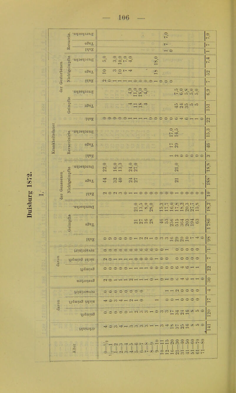 2* 'uiiasipjnQ 0 l- l- ■r-l 0 iS •ui[OSnoain[ d .§ 00000 0 •£ ^ 9S1IT, 0 ja <0 CO 0 t~~- ^ ' tH CS .0 0 C<l-<0,-T-l;iH -rt 0:0 0. 0 tH © 0 0 io_o_o_o_ ira o_cc) 0 0 -* T-( CO i-To'io^ira'ira ;d a oSux 'S 0 ^ (M CO 1-H lO TH OOOOO^-*—(^•^-HOOOOOtO^CD-i-H—HO CS CS ® —— •« a 0 Iß eo__ >n T—( ^ '3 sa > — ?i CO in^z TH 0 0 0 0 0 CO a p. o_^ o_co_ ==_<=t -L -r-^ '—1 ^1 Ol CS od T—i OJ PI 00 00 r-i 5SO(MrOOT-i-rtOOOOOOOT-HOOOOO 0 T—( •UIl3SI[0JnQ[ OlßOO COl-OGOCSCOl-GC ^-Tco^coco ir5~i—coi—~cooi—lo CS 00 T-H •^t^cOQO oco*J3»o*<;t*co^co CS *o CO CS ^ CD CO TH OC5OOOO'>-^'MSS^OC0C0:0C5OOl~--*O -H CS CS •rH CO oooooooooooot-i 00000 g yduiioS ^Tisiu CSO^tHt-ht-iOOOO'-'OO 00000 ooooOT-.r-iT-<'rtOOOOO:c-*0'r-iT-H CS CS uaqjo'iseS CSOT-l»-HCSr-H.rHrHOT-<Oi-lO^:-* — '-•'-^O 0 00000000 rHrtCSOOOO g IjduiTeS •Ulf! 0 CO r-< CS T-H 0 0 0 iH 0 0 0 0 IH c5 ■(jduiioS Q — = —■rtCScocO'rHOcocoi--=f-l*coooirao —•rtcocS'rt ^ocO'i<^JOco«icO'rtTHCori<(»t--iocDoo>no -H 5.1 0 — 10 0000000 1 11 1 1 1 1 N II 1 1 1 1 II i i ^ CO ^ .0 * 0 CS ^ ^ ^ g -
