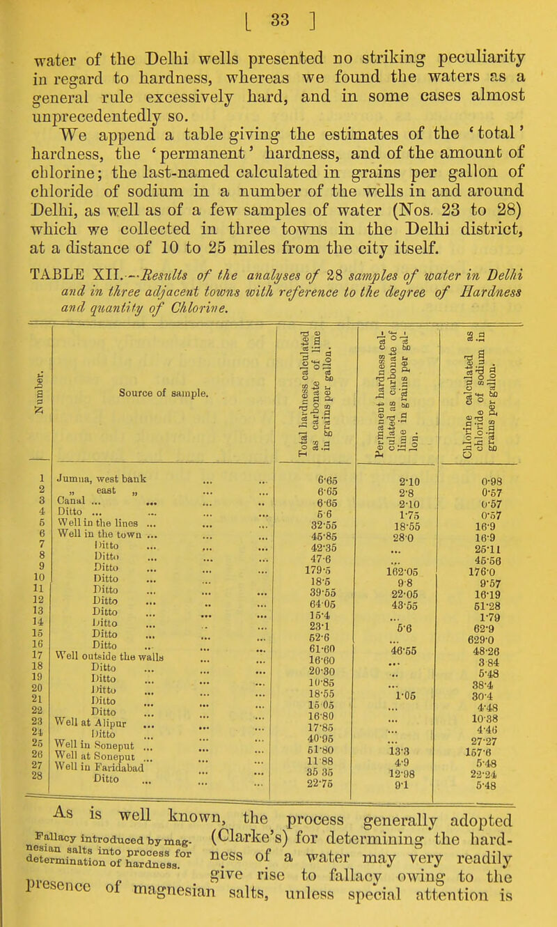 water of the Delhi wells presented do striking peculiarity in regard to hardness, whereas we found the waters as a general rule excessively hard, and in some cases almost unprecedentedly so. We append a table giving the estimates of the ' total' hardness, the ' permanent' hardness, and of the amount of chlorine; the last-named calculated in grains per gallon of chloride of sodium in a number of the wells in and around Delhi, as well as of a few samples of water (Nos. 23 to 28) which we collected in three towns in the Delhi district, at a distance of 10 to 25 miles from the city itself. TABLE XIL—Eesiills of the analyses of 28 samples of water in Bella and in three adjacent towns with reference to the degree of Hardness and quantity of Chlorine, a 1 2 3 4 5 6 7 8 9 10 11 12 13 14 15 16 17 18 19 20 21 22 23 24 25 26 27 28 Source of sample. 13 <a ; a ! ° be i ' CD hD Jumna, west bank Canal ... ... Ditto ... VVellin tlie lines ... Well in the town ... Ditto Ditto Ditto Ditto Ditto Ditto Ditto Ditto Ditto Ditto Well outside the walls Ditto Ditto Ditto Ditto Ditto WellatAIipur ... Ditto Well in Soneput ... Well at Roneput ... Well iu l-'aridabad Ditto 6-65 6-65 6-65 5-6 32-55 45-85 42-35 47-6 179-5 18-5 39- 55 64 05 15- 4 23-1 52-6 61-60 16- 60 20-30 10- 85 18-65 15 05 16- 80 17- 85 40- 95 61-80 11- 88 35 35 22-75 2 S-3 a g 2-10 2-8 2-10 1-75 18-55 28-0 162-05 9-8 22-06 43-55 5-6 46-55 1-05 13-3 4-9 12-98 0-1 a 3 . 3 CO .-^ o a O ^ fc- <a IS O bD 0-98 0-57 0-57 0- 57 16-9 16-9 25-11 45-56 176-0 9-57 16-19 51-28 1- 79 62-9 629-0 48-26 3 84 5-48 38-4 30-4 4-48 10-38 4- 46 27-27 157-6 5- 48 22-24 5-48 process generally adopted As is well known, the allacy introduced by mag- (Clarke's) for dete rmining the hard- dr^irtLfofhTdZf'' ^ ^^^^'^^r may very readily v.,.p„„ „ Sive rise to fallacv owdng to the Hcsencc ot magnesian salts, unless special attention is