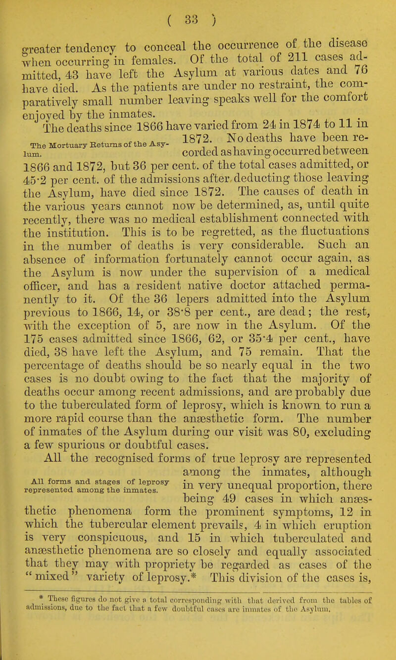 o-reater tendency to conceal the occurrence of tlie disease when occurring in females. Of the total of 211 cases ad- mitted, 43 have left the Asylum at various dates and 76 have died. As the patients are under no restraint, the com- paratively small number leaving speaks well for the comfort enjoyed by the inmates. The deaths since 1866 have varied from 24 m 1874 to 11 m . 1872. No deaths have been re- The Mortuary Ketums of the Asy- ' , , . 11 j. lum. corded as having occurred between 1866 and 1872, but 36 per cent, of the total cases admitted, or 45-2 per cent, of the admissions after-deducting those leaving the Asylum, have died since 1872. The causes of death in the various years cannot now be determined, as, until quite recently, there was no medical establishment connected with the institution. This is to be regretted, as the fluctuations in the number of deaths is very considerable. Such an absence of information fortunately cannot occur again, as the Asylum is now under the supervision of a medical officer, and has a resident native doctor attached perma- nently to it. Of the 36 lepers admitted into the Asylum previous to 1866, 14, or 388 per cent., are dead; the rest, with the exception of 5, are now in the Asylum. Of the 175 cases admitted since 1866, 62, or 35*4 per cent., have died, 38 have left the Asylum, and 75 remain. That the percentage of deaths should be so nearly equal in the two cases is no doubt owing to the fact that the majority of deaths occur among recent admissions, and are probably due to the tuberculated form of leprosy, which is known to run a more rapid course than the angesthetic form. The number of inmates of the Asylum during our visit was 80, excluding a few spurious or doubtful cases. All the recognised forms of true leprosy are represented among the inmates, although retie^red ^onS ^m'ZT^ J^^J ^^cqual proportion, there being 49 cases in which anaes- thetic phenomena form the prominent symptoms, 12 in which the tubercular element prevails, 4 in which eruption is very conspicuous, and 15 in which tuberculated and anaesthetic phenomena are so closely and equally associated that they may with propriety be regarded as cases of the  mixed  variety of leprosy.* This division of the cases is, * These figures do not give n total corresponding witli tlint derived from the tables of admissions, due to the faet that a few doubtful cases are inmates of the Asylum.