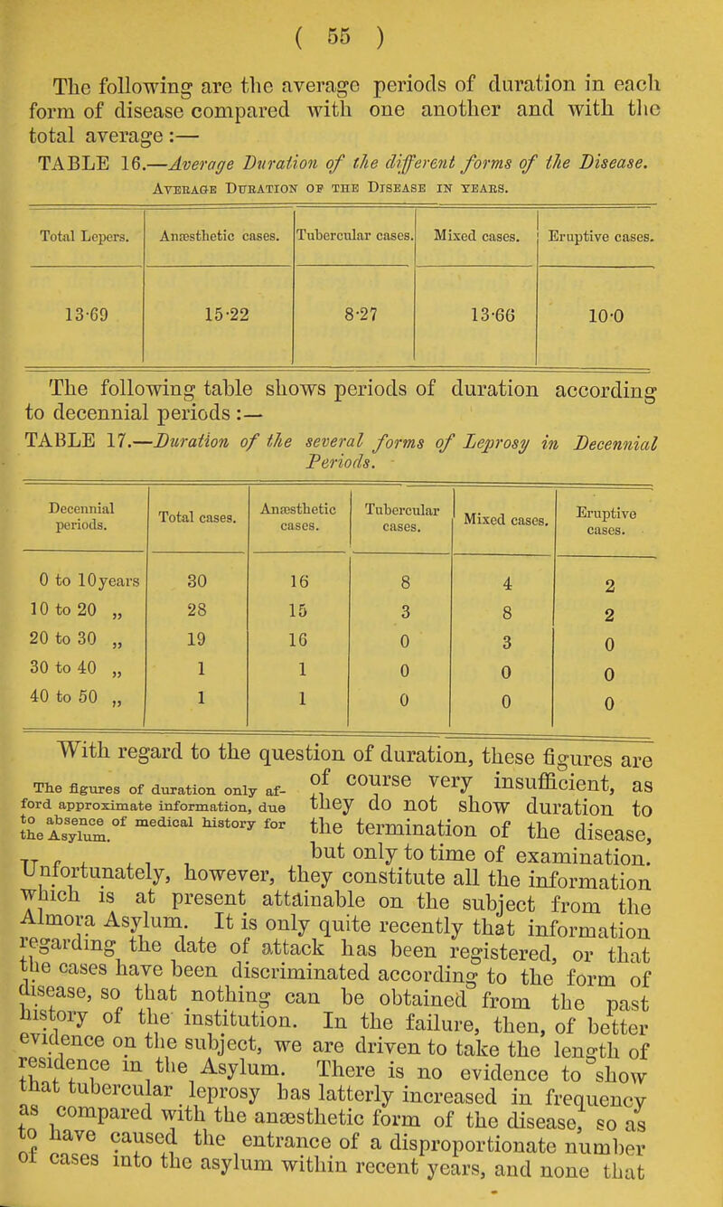 ( 65 ) The following are the average periods of duration in each form of disease compared with one another and with the total average:— TABLE 16.—Average Duration of the different forms of tJie Disease. Ateeaqb Duration op the Disease in teaes. Total Lepers. AnsBsthetic cases. Tubercular cases. Mixed cases. Eruptive cases. 13-69 15-22 8-27 13-66 10-0 The following tahle shows periods of duration according to decennial periods :— TABLE 17.—Duration of the several forms of Leprosy in Decennial Periods. Decennial periods. Total cases. AnoBsthetic cases. Tubercular cases. ^ Mixed cases. Eruptive cases. 0 to 10 years 30 16 8 4 2 10 to 20 „ 28 15 3 8 2 20 to 30 „ 19 16 0 3 0 30 to 40 „ 1 1 0 0 0 40 to 50 „ 1 1 0 0 0 The figures of duration only af- ^^^^^ ^^^^ insufficient, aS ford approximate information, due they dO not shoW duration to Jhetyium.' ''•'^ '^^'^'•^ termination of the disease, -IT r . ^ , , only to time of examination. Unfortunately, however, they constitute all the information winch is at present attainable on the subject from the Almora Asylum It is only quite recently that information regarding the date of attack has been registered or that the cases have been discriminated according to the form of disease, so that nothing can be obtained from the past history of the institution. In the failure, then, of better evidence on the subject, we are driven to take the len-th of residence m the Asylum. There is no evidence to show that tubercular leprosy has latterly increased in frequency as compared with the anaesthetic form of the disease, so as to have caused the entrance of a disproportionate number 01 cases into the asylum within recent years, and none that