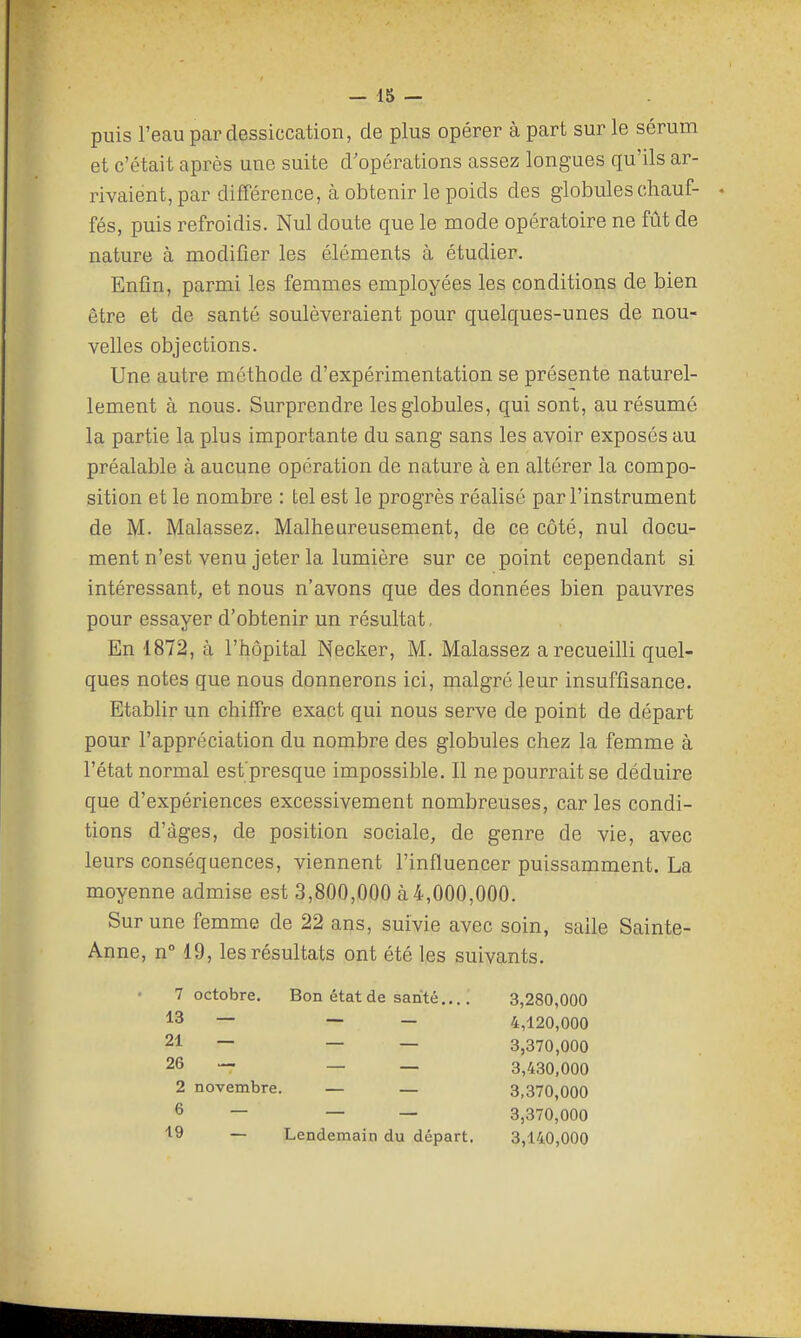 puis l'eau par dessiccation, de plus opérer à part sur le sérum et c'était après une suite d'opérations assez longues qu'ils ar- rivaient, par différence, à obtenir le poids des globules chauf- fés, puis refroidis. Nul doute que le mode opératoire ne fût de nature à modifier les éléments à étudier. Enfin, parmi les femmes employées les conditions de bien être et de santé soulèveraient pour quelques-unes de nou- velles objections. Une autre méthode d'expérimentation se présente naturel- lement à nous. Surprendre les globules, qui sont, au résumé la partie la plus importante du sang sans les avoir exposés au préalable à aucune opération de nature à en altérer la compo- sition et le nombre : tel est le progrès réalisé par l'instrument de M. Malassez. Malheureusement, de ce côté, nul docu- ment n'est venu jeter la lumière sur ce point cependant si intéressant, et nous n'avons que des données bien pauvres pour essayer d'obtenir un résultat, En '1872, à l'hôpital Necker, M. Malassez a recueilli quel- ques notes que nous donnerons ici, malgré leur insuffisance. Etablir un chiffre exact qui nous serve de point de départ pour l'appréciation du nombre des globules chez la femme à l'état normal est'presque impossible. Il ne pourrait se déduire que d'expériences excessivement nombreuses, car les condi- tions d'âges, de position sociale, de genre de vie, avec leurs conséquences, viennent l'influencer puissamment. La moyenne admise est 3,800,000 à4,000,000. Sur une femme de 22 ans, suivie avec soin, salle Sainte- Anne, n 19, les résultats ont été les suivants. 3,280,000 4,120,000 3,370,000 3,430,000 3,370,000 3,370,000 3,140,000 7 octobre. Bon état de santé.... 13 — — _ 21 — — _ 26 — _ _ 2 novembre. — — 6 — _ _ ■19 — Lendemain du départ.