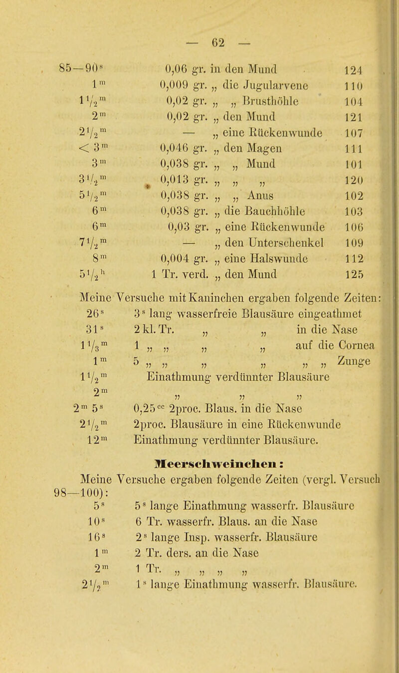 85—90« 0,06 gT. in den Mund 124 ■J^ in 0,009 gT. die Jug'ularvene 110 0,02 gr. „ Brustliölile 104 2' 0,02 gr. n den Mund 121 21/2- — eine ßtickenwunde 107 < a- 0,046 gT. n den Magen III 3 m 0,038 gr. „ Mund 101 , 0,013 gT. 5? 120 5 1/2^ 0,038 gT. „ Anus 102 gm 0,038 gr. die Bauchhöhle 103 ßra 0,03 gT. eine Rückenwuude 106 71/2™ den Unterschenkel 109 gm 0,004 gr. eine Halswunde 112 5t/,'^ 1 Tr. verd. j? den Mund 125 Meine Versuche mit Kaninchen ergaben folgende Zeiten: 26^ 3^ lang wasserfreie Blausäure eingeathmet 31« 2kl.Tr. „ „ in die Nase iVs™ 1 » ,7 » » auf die Cornea 11/2 Einathmung verdünnter Blausäure 9 m ^ » ?7 J7 2- 5« 0,25 2proc. Blaus, in die Nase 21/2 2proc. Blausäure in eine Rückenwunde 12 Einathmung verdünnter Blausäure. , MEeei'scltwcincheii: ] Meine Versuche ergaben folgende Zeiten (vergl. Ver 98—100): 5« 5«lange Einathmung wasserfr. Blausäure 10« 6 Tr. wasserfr. Blaus, an die Nase 16« 2« lange Insp. wasserfr. Blausäure J m 2 Tr. ders. an die Nase 2m 1 Tr 21/,- 1 lange Einathmung wasserfr. Blausäure.