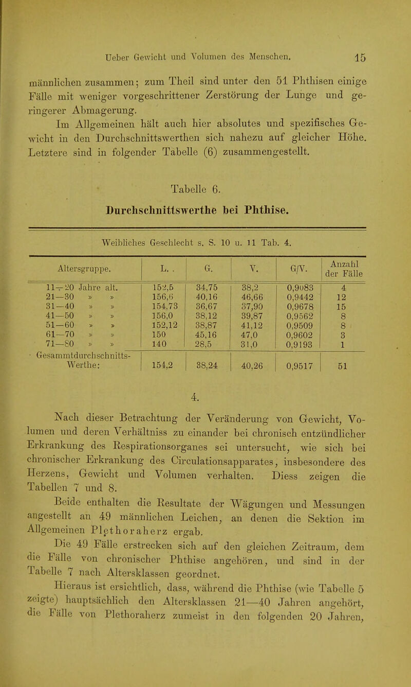 miinalichen zusammen; zum Tlieil sind unter den 51 Plitliisen einige Fälle mit -weniger vorgeschrittener Zerstörung der Lunge und ge- ringerer Abmagerung. Im Allgemeinen hält auch hier absolutes und spezifisches Gre- ■wicht in den Durchschnittswerthen sich nahezu auf gleicher Höhe. Letztere sind in folgender Tabelle (6) zusammengestellt. Tabelle 6. Durchsclinittswerthe bei Phthise. Weibliches Geschlecht s. S. 10 u. 11 Tab. 4. Altersgruppe. L. . G. - G/V. Anzahl der Fälle ll-7-^O Jahre alt. 152,5 34,75 38,2 0,9o83 4 21—30 » » 156,6 40,16 46,66 0,9442 12 31—40 » » 154,73 36,67 37,90 0,9678 15 41—50 » » 156,0 38,12 39,87 0,9562 8 51—60 » » 152,12 38,87 41,12 0,9509 8 61—70 » » 150 45,16 47,0 0,9602 3 71—80 » » 140 28,5 31,0 0,9193 1 ■ Gesammtdiirchschnitts- Werthe; 154,2 38,24 40,26 0,9517 51 4. Nach dieser Betrachtung der Veränderung von Ge-wicht, Vo- lumen und deren Verhältniss zu einander bei chronisch entzündlicher Erkrankung des Respirationsorganes sei untersucht, -wie sich bei chronischer Erkrankung des Circulationsapparates, insbesondere des Herzens, Gewicht und Volumen verhalten. Diess zeigen die Tabellen 7 und 8. Beide enthalten die Resultate der W^ägungen und Messungen angestellt an 49 männlichen Leichen, an denen die Sektion im Allgemeinen Plethoraherz ergab. Die 49 Fälle erstrecken sich auf den gleichen Zeitraum, dem die Fälle von chronischer Phthise angehören, und sind in der Tabelle 7 nach Altersklassen geordnet. Hieraus ist ersichtlich, dass, während die Phthise (wie Tabelle 5 zmgte) hauptsächlich den Altersklassen 21—40 Jahren angehört, die lalle von Plethoraherz zumeist in den folgenden 20 Jahren,