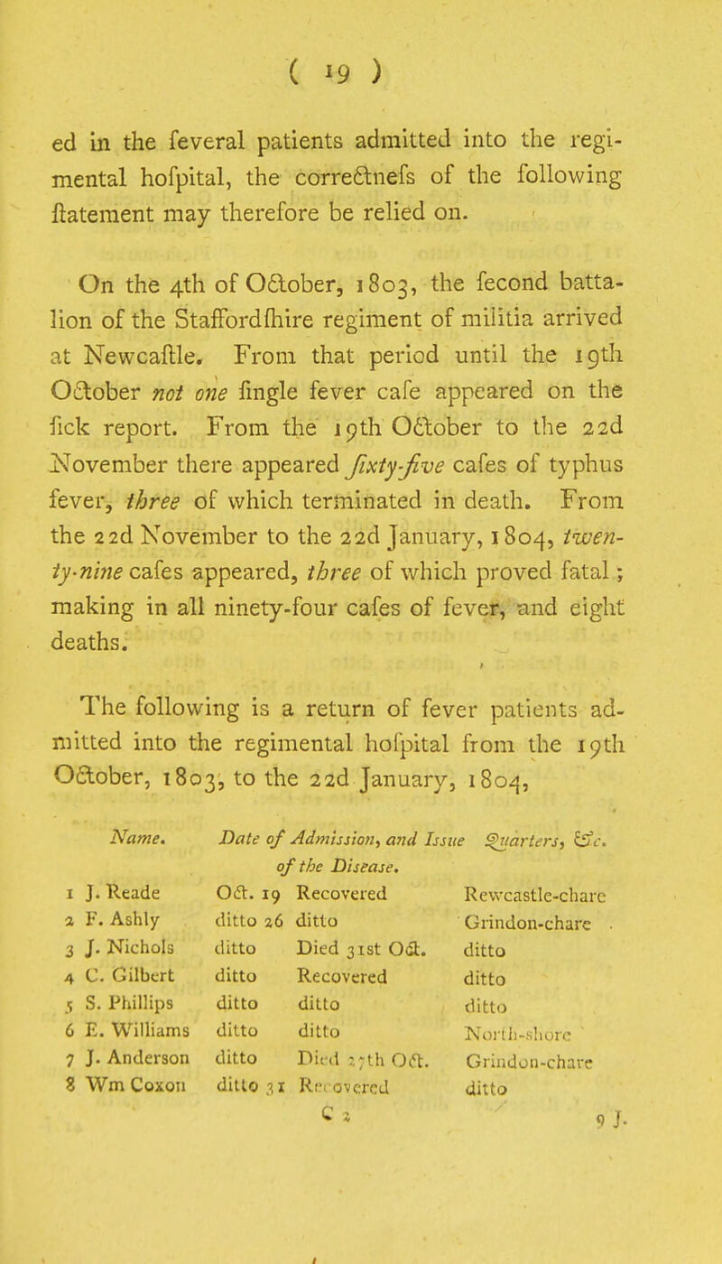 ed in the feveral patients admitted into the regi- mental hofpital, the correftnefs of the following ftatement may therefore be relied on. On the 4th of Oaober, 1803, the fecond batta- lion of the StafFordfhire regiment of militia arrived at Nevvcaflle. From that period until the 19th Odober not one fmgle fever cafe appeared on the fick report. From the 19th October to the 22d ^November there appeared fixty-Jive cafes of typhus fever, three of which terminated in death. From the 22d November to the 22d January, 1804, iwen- iy-nine cafes appeared, three of which proved fatal; making in all ninety-four cafes of fevei*, and eight deaths. The following is a return of fever patients ad- mitted into the regimental hofpital from the 19th Oftober, 1803, to the 22d January, 180^, Name. Date of Admission, a7jd Issue garters, Ifjc. of the Disease. I ]. Reade Odt. 19 Recovered Rewcastle-chare a F. Ashly ditto 26 ditto Grindon-chare . 3 J. Nichols ditto Died 31st Odt. ditto 4 C. Gilbert ditto Recovered ditto 5 S. Phillips ditto ditto ditto 6 E. Williams ditto ditto North-shore ' 7 J. Anderson ditto Died 27th Oft. Grindon-chare SWmCoxon ditto 31 Rrrovcrcd ditto C I 0 J. I 1