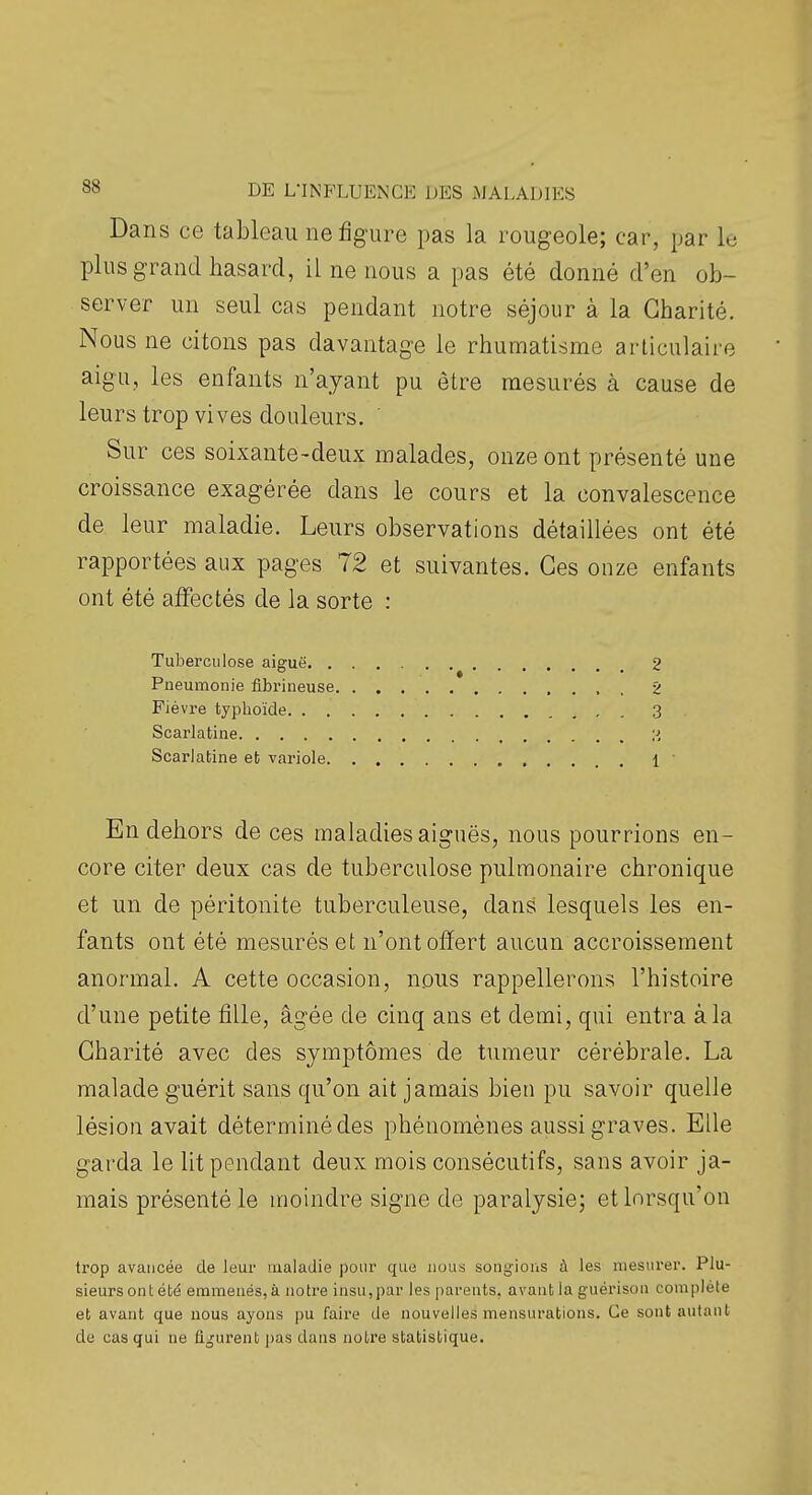 Dans ce tableau ne figure pas la rougeole; car, par le plus grand hasard, il ne nous a pas été donné d'en ob- server un seul cas pendant notre séjour à la Charité. Nous ne citons pas davantage le rhumatisme articulaire aigu, les enfants n'ayant pu être mesurés à cause de leurs trop vives douleurs. Sur ces soixante-deux malades, onze ont présenté une croissance exagérée dans le cours et la convalescence de. leur maladie. Leurs observations détaillées ont été rapportées aux pages 72 et suivantes. Ces onze enfants ont été affectés de la sorte : Tuberculose aiguë 2 Pneumonie fibrineuse . 2 Fièvre typhoïde 3 Scarlatine ;', Scarlatine et variole 1 En dehors de ces maladies aiguës, nous pourrions en- core citer deux cas de tuberculose pulmonaire chronique et un de péritonite tuberculeuse, dans lesquels les en- fants ont été mesurés et n'ont offert aucun accroissement anormal. A cette occasion, nous rappellerons l'histoire d'une petite fille, âgée de cinq ans et demi, qui entra à la Charité avec des symptômes de tumeur cérébrale. La malade guérit sans qu'on ait jamais bien pu savoir quelle lésion avait déterminé des phénomènes aussi graves. Elle garda le lit pendant deux mois consécutifs, sans avoir ja- mais présenté le moindre signe de paralysie; et lorsqu'on trop avancée de leur maladie pour que nous songions à les mesurer. Plu- sieurs ont été emmenés, à notre insu,par les parents, avant la guérison complète et avant que nous ayons pu faire de nouvelles mensurations. Ce sont autant de cas qui ne figurent i)as dans notre statistique.