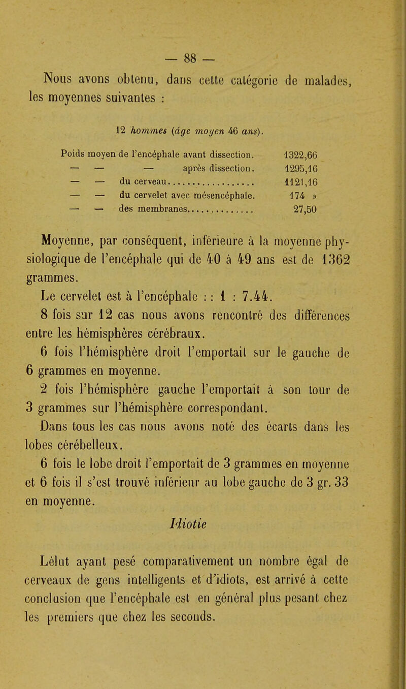 Nous avons obtenu, dans celte catégorie de malades, les moyennes suivantes : 12 hommes {âge moyen 46 ans). Poids moyen de l'encéphale avant dissection. 1322,66 — — — après dissection. 1295,16 — — du cerveau 1121,16 — — du cervelet avec mésencéphale. 174 » — — des membranes 27,50 Moyenne, par conséquent, inférieure à la moyenne phy- siologique de l'encéphale qui de 40 à 49 ans est de 1362 grammes. Le cervelet est à l'encéphale ; : 1 : 7.44. 8 fois sur 12 cas nous avons rencontré des différences entre les hémisphères cérébraux. 6 fois l'hémisphère droit l'emportait sur le gauche de 6 grammes en moyenne. 2 fois l'hémisphère gauche l'emportait à son tour de 3 grammes sur l'hémisphère correspondant. Dans tous les cas nous avons noté des écarts dans les lobes cérébelleux. 6 fois le lobe droit l'emportait de 3 grammes en moyenne et 6 fois il s'est trouvé inférieur au lobe gauche de 3 gr. 33 en moyenne. Idiotie Lélut ayant pesé comparativement un nombre égal de cerveaux de gens intelligents et d^idiots, est arrivé à cette conclusion que l'encéphale est en général plus pesant chez les premiers que chez les seconds.