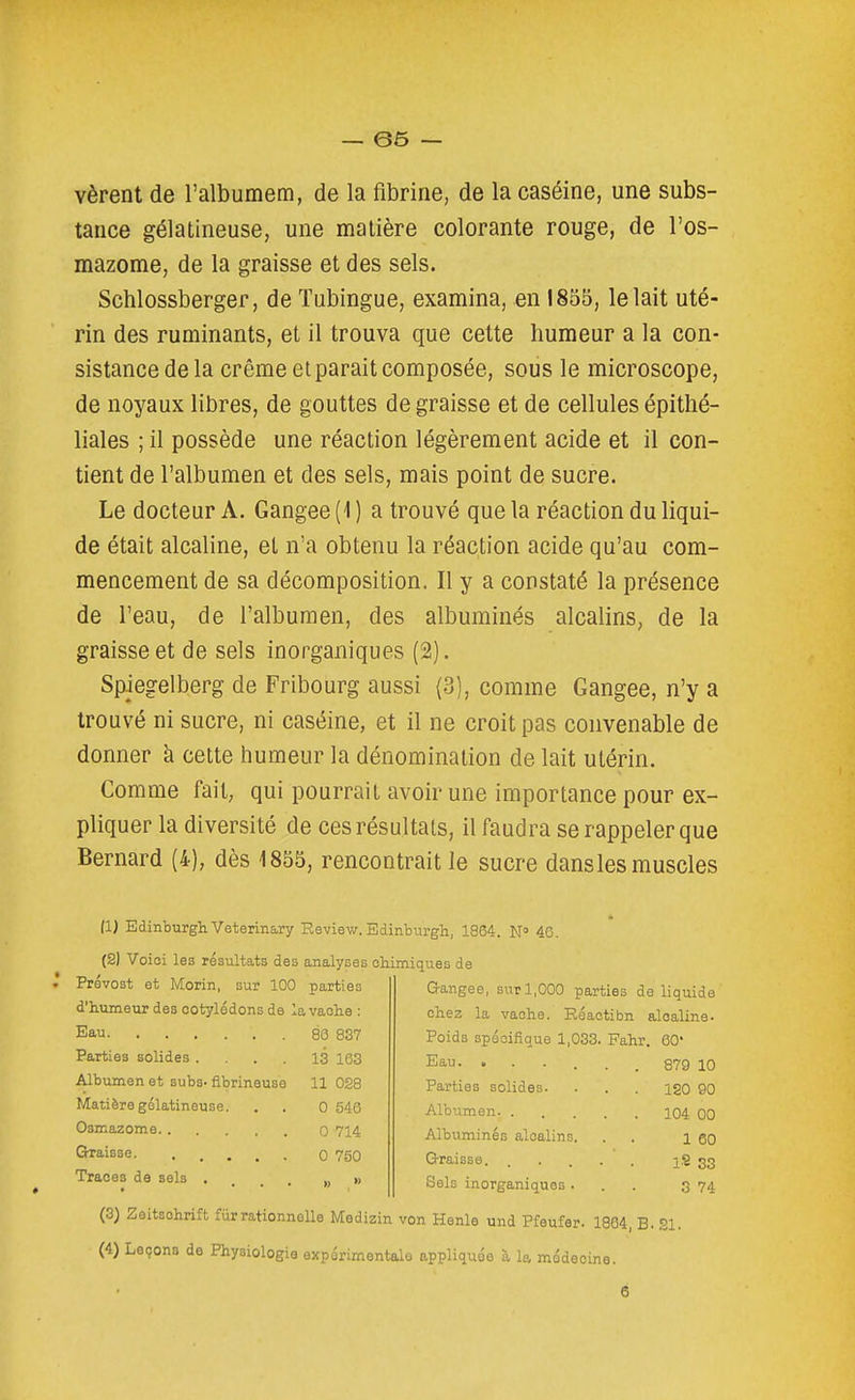 — 06 — vèrent de l'albumem, de la fibrine, de la caséine, une subs- tance gélatineuse, une matière colorante rouge, de l'os- mazome, de la graisse et des sels. Schlossberger, de Tubingue, examina, en 1855, le lait uté- rin des ruminants, et il trouva que cette humeur a la con- sistance de la crème et parait composée, sous le microscope, de noyaux libres, de gouttes de graisse et de cellules épithé- liales ; il possède une réaction légèrement acide et il con- tient de l'albumen et des sels, mais point de sucre. Le docteur A. Gangee (1 ) a trouvé que la réaction du liqui- de était alcaline, et n'a obtenu la réaction acide qu'au com- mencement de sa décomposition. Il y a constaté la présence de l'eau, de l'albumen, des albuminés alcalins, de la graisse et de sels inorganiques (2). Spiegelberg de Fribourg aussi (3), comme Gangee, n'y a trouvé ni sucre, ni caséine, et il ne croit pas convenable de donner à cette humeur la dénomination de lait utérin. Comme fait, qui pourrait avoir une importance pour ex- pliquer la diversité de ces résultats, il faudra se rappeler que Bernard (4), dès 1855, rencontrait le sucre dans les muscles (1) Edinburgli Veterinary Review. Edinburgh, 1864. N° 40. (2) Voioi les résultats des analyses ohimiques de Prévost et Morin, sur 100 parties d'hiuneur des cotylédons de la vaohe : Eau Parties solides .... Albumen et suba- flbrineuse Matière gélatineuse. Osmazome Graisse Traces de sels . 88 837 13 163 11 028 0 546 0 714 0 750 » » Gangee, sur 1,000 parties de liquide ebez la vache. Réactibn alcaline- Poids spécifique 1,033. Fahr. 60 Eau. . . . . . 879 10 Parties solides. Albumen. . Albuminés alcalins. Graisse. Sels inorganiques . 180 90 104 00 1 60 l2 33 3 74 (3) Zeitsohrift fiirrationnelle Mediain von Henle und Pfeufer. 1864, B. 21. (4) Leçons de Physiologie expérimentale appliquée à la médecine.