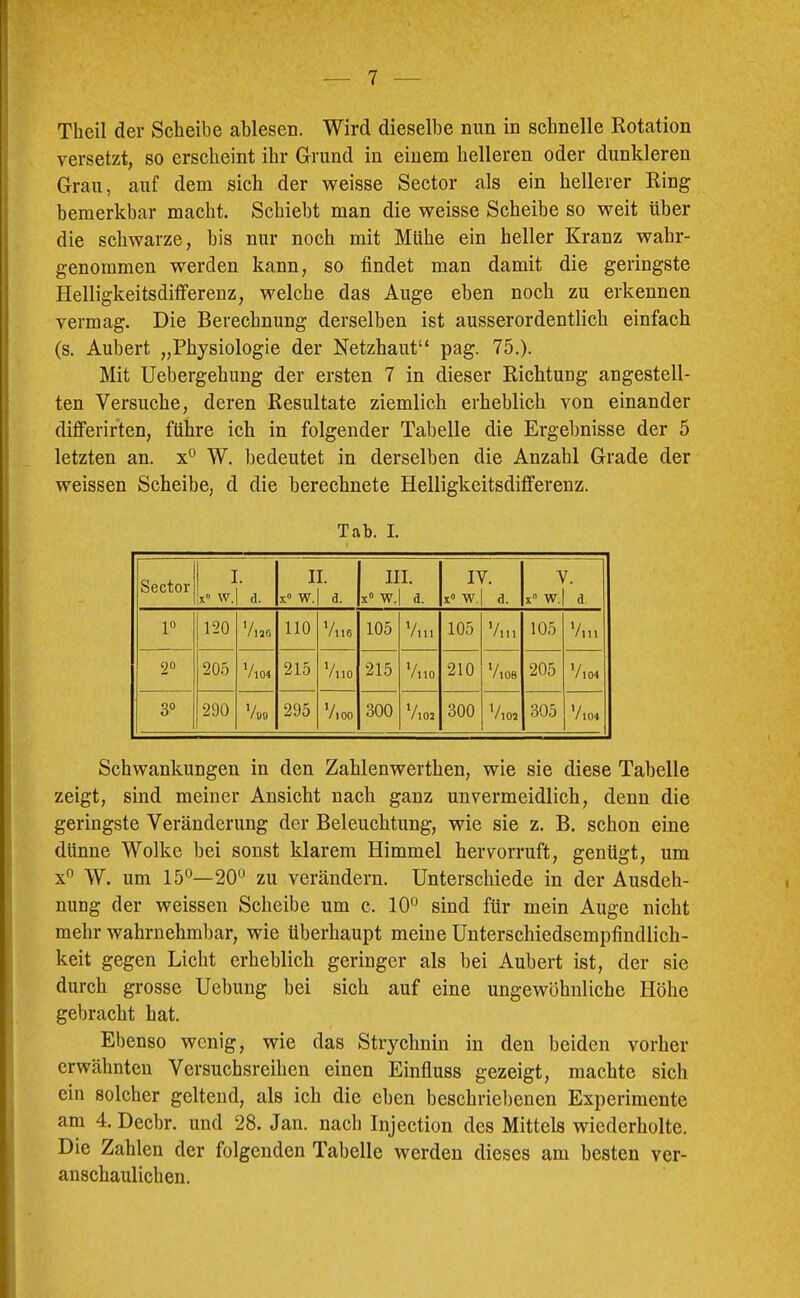 Theil der Scheibe ablesen. Wird dieselbe nun in schnelle Rotation versetzt, so erscheint ihr Grund in einem helleren oder dunkleren Grau, auf dem sich der weisse Sector als ein hellerer Ring bemerkbar macht. Schiebt man die weisse Scheibe so weit über die schwarze, bis nur noch mit Mühe ein heller Kranz wahr- genommen werden kann, so findet man damit die geringste Helligkeitsdififerenz, welche das Auge eben noch zu erkennen vermag. Die Berechnung derselben ist ausserordentlich einfach (s. Aubert „Physiologie der Netzhaut“ pag. 75.). Mit Uebergehung der ersten 7 in dieser Richtung angestell- ten Versuche, deren Resultate ziemlich erheblich von einander differirten, führe ich in folgender Tabelle die Ergebnisse der 5 letzten an. x° W. bedeutet in derselben die Anzahl Grade der weissen Scheibe, d die berechnete Helligkeitsdifferenz. Tab. I. Sector I. x“ w.| a. II. X» w.| a. III. X» w.| a. IV. X» w.l a. V. x w.| a. P 120 VliO 110 Vll6 105 Vm 105 Vm 105 Vm 2° 20.5 Vl04 215 VllO 215 VllO 210 Vl08 205 V104 3° 290 Voo 295 VlOO 300 VlOJ 300 VlOJ 305 V104 Schwankungen in den Zahlenwerthen, wie sie diese Tabelle zeigt, sind meiner Ansicht nach ganz unvermeidlich, denn die geringste Veränderung der Beleuchtung, wie sie z. B. schon eine dünne Wolke bei sonst klarem Himmel hervorruft, genügt, um x° W. um 15^—20° zu verändern. Unterschiede in der Ausdeh- nung der weissen Scheibe um e. 10° sind für mein Auge nicht mehr wahrnehmbar, wie überhaupt meine Unterschiedsempfindlich- keit gegen Licht erheblich geringer als bei Aubert ist, der sie durch grosse Uehung bei sich auf eine ungewöhnliche Höhe gebracht hat. Ebenso wenig, wie das Strychnin in den beiden vorher erwähnten Versuchsreihen einen Einfluss gezeigt, machte sich ein solcher geltend, als ich die eben beschriebenen Experimente am 4. Dechr. und 28. Jan. nach Injection des Mittels wiederholte. Die Zahlen der folgenden Tabelle werden dieses am besten ver- anschaulichen.