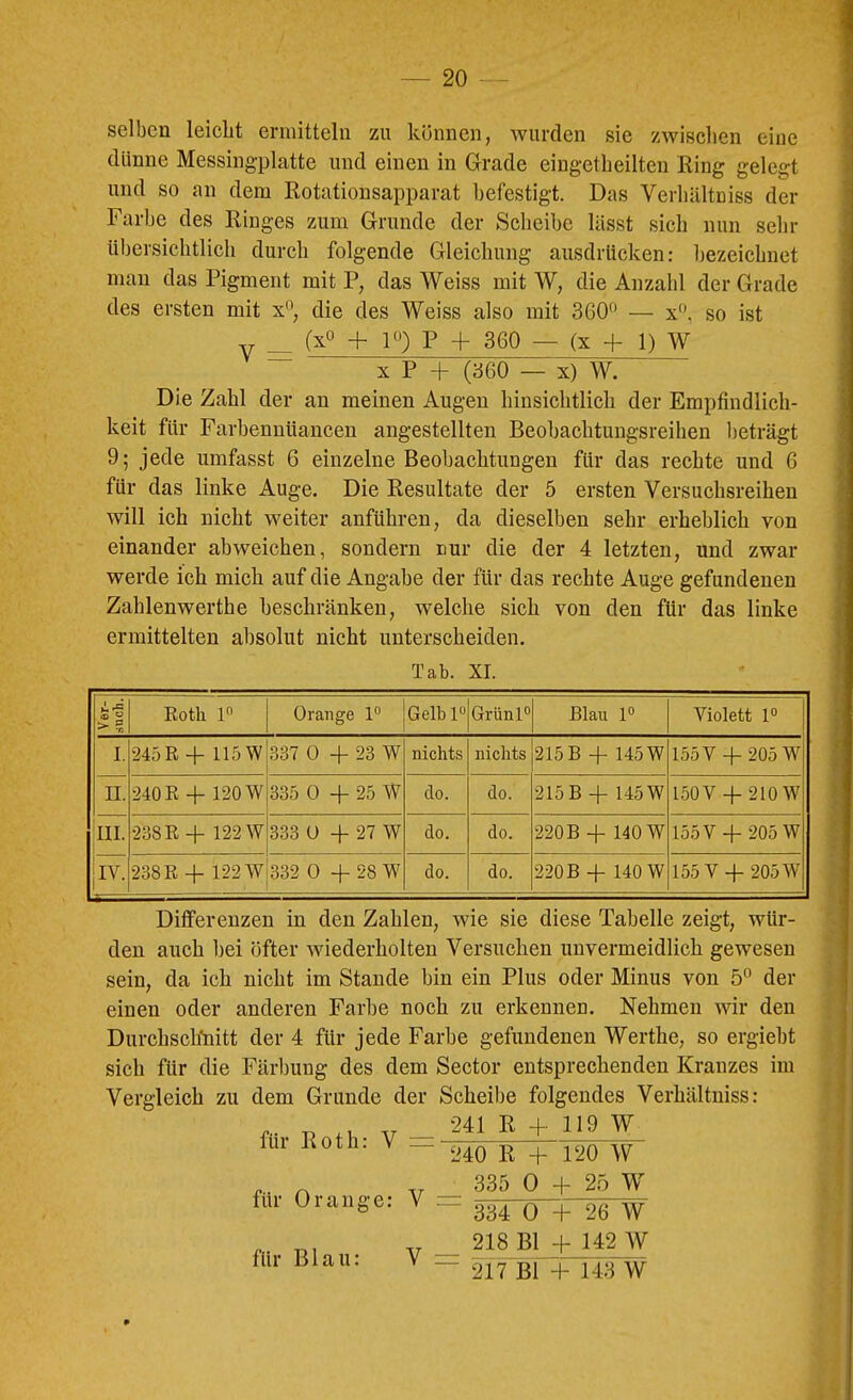 selben leicht ermitteln zu können, wurden sie zwischen eine dünne Messingplatte und einen in Grade eingetheilten Ring gelegt und so an dem Rotationsapparat befestigt. Das Verhältniss der Farbe des Ringes zum Grunde der Scheibe lässt sich mm sehr übersichtlich durch folgende Gleichung ausdrücken: bezeichnet man das Pigment mit P, das Weiss mit W, die Anzahl der Grade des ersten mit x^, die des Weiss also mit 360^’ — x'^, so ist _ (xo + 10) p + 360 — (X + 1) W ~ X P + (360 — X) W. Die Zahl der an meinen Augen hinsichtlich der Empfindlich- keit für Farbennüanceu angestellten Beohachtungsreihen beträgt 9; jede umfasst 6 einzelne Beobachtungen für das rechte und 6 für das linke Auge. Die Resultate der 5 ersten Versuchsreihen will ich nicht weiter anführen, da dieselben sehr erheblich von einander abweichen, sondern nur die der 4 letzten, und zwar werde ich mich auf die Angabe der für das rechte Auge gefundenen Zahlenwerthe beschränken, welche sich von den für das linke ermittelten absolut nicht unterscheiden. Tab. XI. Ver- such. Roth 1 Orange 1° GelbP GrünP Blau 1° Violett P I. 245R -h 115W 337 0 4- 23 W nichts nichts 215 B 4- 145 W 155 V 205 W II. 240 R -f 120 W 335 0 4- 25 W clo. do. 215 B -f 145 W 150 V 4-210 W III. 1 238 R 4- 122 W 333 0 4- 27 W do. do. 220B 4- 140 W 155 V -f- 205 W IV. 238 R 4- 122 W 332 0 + 28 W * do. do. 220 B 4- 140 W 155V 4- 205W Differenzen in den Zahlen, wie sie diese Tabelle zeigt, wür- den auch hei öfter wiederholten Versuchen unvermeidlich gewesen sein, da ich nicht im Stande bin ein Plus oder Minus von 5° der einen oder anderen Farbe noch zu erkennen. Nehmen wir den Durchschbitt der 4 für jede Farbe gefundenen Werthe, so ergiebt sich für die Färbung des dem Sector entsprechenden Kranzes im Vergleich zu dem Grunde der Scheibe folgendes Verhältniss: 241 R -b 119 W für Roth: V für Orange: V 240 R 4- 120 W 335 0 + 25 W für Blau: V = 334 0 + 26 W 218 Bl -1- 142 W 217 Bl + 143 W