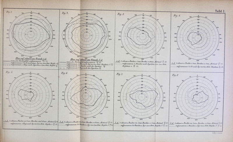 BJmi auf sehioarxmi ffnmdc. l.A n<des FaT‘lcnfehI,anf(lci,mnmm ^ 73. aiommen ISMnmach Jy.rcm O^ooj (Trm.Sirijclmm, imanwim 9.-7Shmden midi clrrJii/rrfihn imommm ’iTaijenadi der.Jvferh'on Blau auf sidnpin’xnu Girnnde. t.B. 1 TtomiaTrsFarien/e7fl,anfqenommen 73. ‘Ut/amononen i’iSt.Tmch dnerdri/.-ran O.oo^Grm.ShyduT:^ aufiimmmnen d-Taqc nach Jn/echon r.qoo-i6xm.Stryclm -^. Fi (/. J. 160'-' 180 '''■ ‘1 2 sdnoar^Punl-ferim9..mm.Dnrdcm.itnd lO'mm. dl).d(mj ^ 79 unfqmommfn 3 Ta^eTimJi.FiJ:Tmi O.ouj fh-m .Sb-i/dnv-.v. ^ 79. mj.6. l‘Z0 140 Jdl 2 -alaoary,cPimlifron3Tmi.Burdon.u./(r7nm,.AKdatii7 § 79, außmammm PA'dimiden n..Jnj: nm. 0,on.) 6im, dh-J/dm. 7. f73. 160 ISO I Tafel I. 180 J‘'chmnr;ie Pmih7i'r:3mi/i.Zlm'c/im.tt.3mm.A7)s7{im7 — 7%. imf/nimmnni 93S7-.nach Jn/.ran 0,oon6rfn.STrijcJinin^ 79.\ 9 sdnvarxeBmhte 7' Smm Bmrlmi .ii:7(hnm.Abdtmi7, f 79. aii^mimuneii 9 Shindm nar/ufri/erh'on dm J,oo3 ffi-m . Stinjidnu'n v. % 79: * Uo + Lith.v.Laue. 180 l A. 9 schwarxe Pnnliie von Jmm.Biirrhm. ii.5mvi\AhAcnu7 ■§- 79j. ! 180 l.A. 9■siJinuricIhuAfe von 9mm .BmAnu nUCmm...Pi.\iiiiul ■^79.