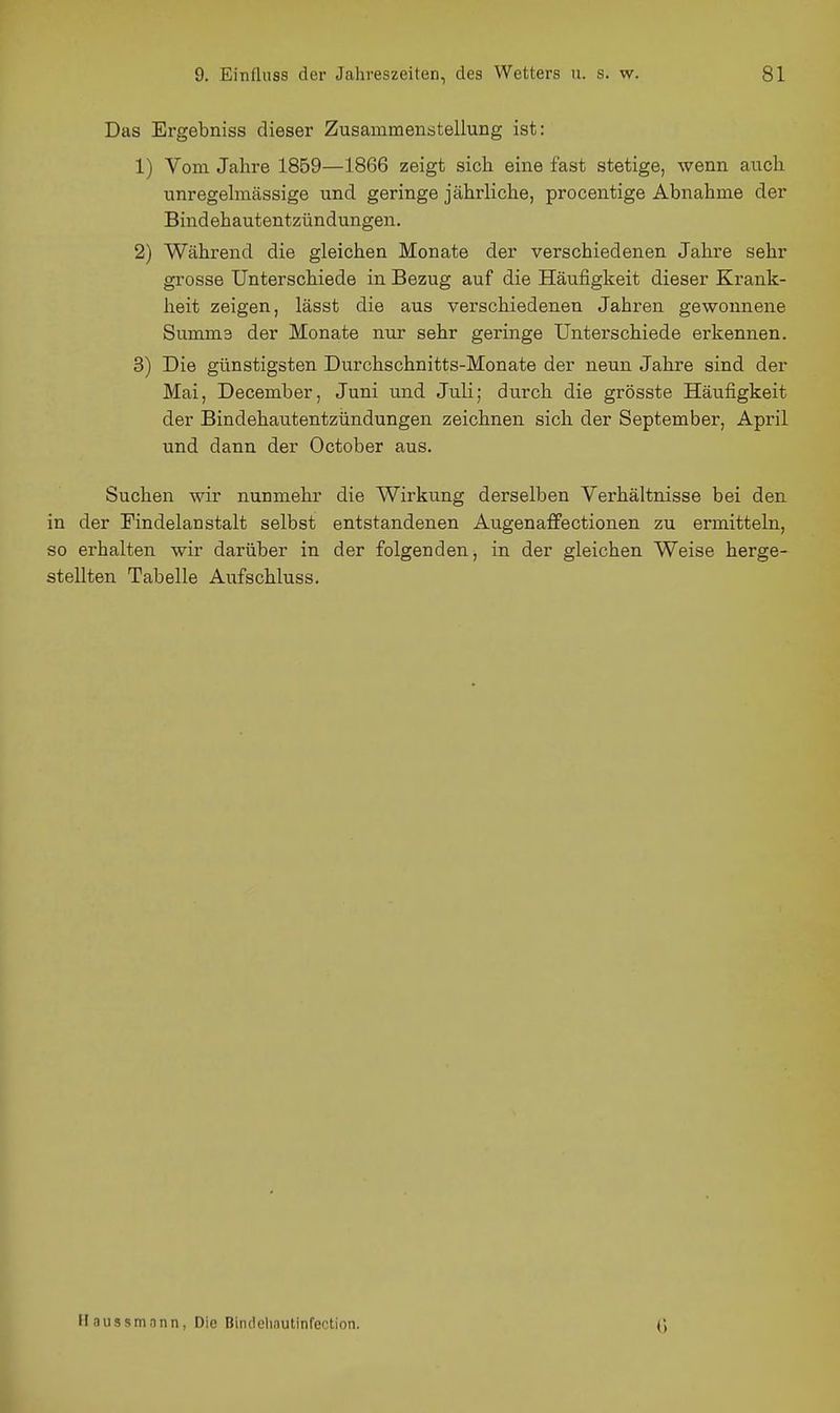 Das Ergebniss dieser Zusammenstellung ist: 1) Vom Jahre 1859—1866 zeigt sich eine fast stetige, wenn auch unregelmässige und geringe jährliche, procentige Abnahme der Bindehautentzündungen. 2) Während die gleichen Monate der verschiedenen Jahre sehr grosse Unterschiede in Bezug auf die Häufigkeit dieser Krank- heit zeigen, lässt die aus verschiedenen Jahren gewonnene Summe der Monate nur sehr geringe Unterschiede erkennen. 3) Die günstigsten Durchschnitts-Monate der neun Jahre sind der Mai, December, Juni und Juli; durch die grösste Häufigkeit der Bindehautentzündungen zeichnen sich der September, April und dann der October aus. Suchen wir nunmehr die Wirkung derselben Verhältnisse bei den in der Findelanstalt selbst entstandenen Augenaffectionen zu ermitteln, so erhalten wir darüber in der folgenden, in der gleichen Weise herge- stellten Tabelle Aufschluss. Haussmann, Die Bindehautinfection.