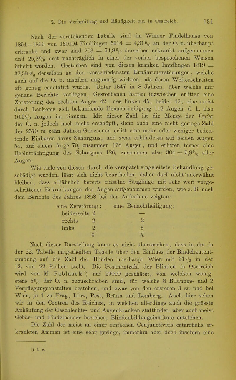 Nach der vorstehenden Tabelle sind im Wiener Findelhause von 1854—1866 von 130104 Findlingen 5614 = 4,31 o/q an der 0. n. überhaupt erkrankt und zwar sind 203 = 74,8 o/o derselben erkrankt aufgenommen und 25,2% erst nachträglich in einer der vorher besprochenen Weisen inficirt worden. Gestorben sind von diesen kranken Impflingen 1819 = 32,38 O'^j derselben an den verschiedensten Ernährungsstörungen, welche auch auf die 0. n. insofern ungünstig wirkten, als deren Weiterschreiten oft genug constatirt wurde. Unter 1347 in 8 Jahren, über welche mir o-enaue Berichte vorliegen, Gestorbenen hatten inzwischen erlitten eine Zerstörung des rechten Anges 42, des linken 45, beider 42, eine meist durch Leukome sich bekundende Benachtheiligung 112 Augen, d. h. also 10,50,0 Augen im Ganzen, Mit dieser Zahl ist die Menge der Opfer der 0. n. jedoch noch nicht erschöpft, denn auch eine nicht geringe Zahl der 2570 in zehn Jahren Genesenen erlitt eine mehr oder weniger bedeu- tende Einbusse ihres Sehorgans, und zwar erblindeten auf beiden Augen 54, auf einem Auge 70, zusammen 178 Augen, und erlitten ferner eine Beeinträchtigung des Sehorgans 126, zusammen also 304 = 5,9^/q aller Augen. Wie viele von diesen durch die verspätet eingeleitete Behandlung ge- schädigt wurden, lässt sich nicht beurtheilen; daher darf nicht ^unerwähnt bleiben, dass alljährlich bereits einzelne Säuglinge mit sehr weit vorge- schrittenen Erkrankungen der Augen aufgenommen wurden, wie z. B. nach dem Berichte des Jahres 1858 bei der Aufnahme zeigten: eine Zerstörung : eine Benachtheiligung: beiderseits 2 — rechts 2 2 links ^ _3 6 5. Nach dieser Darstellung kann es nicht überraschen, dass in der in der 22. Tabelle mitgetheilten Tabelle über den Einfluss der Bindehautent- zündung auf die Zahl der Blinden überhaupt Wien mit 31o/o in der 12. von 22 Reihen steht. Die Gesammtzahl der Blinden in Oestreich wird von M. Pablaseki) auf 29000 geschätzt, von welchen wenig- stens 50/0 der 0. n. zuzuschreiben sind, für welche 8 Bildungs- und 2 Verpflegungsanstalten bestehen, und zwar von den ersteren 3 zu und bei Wien, je 1 zu Prag, Linz, Pest, Brünn und Lemberg, Auch hier sehen wir in den Centren des Reiches, in welchen allerdings auch die grösste Anhäufung der Geschlechts- und Ausenkranken stattfindet, aber auch meist Gebär- und Pindelhäuser bestehen, Blindenbildungsinstitute entstehen. Die Zahl der meist an einer einfachen Conjunctivitis catarrhalis er- krankten Ammen ist eine sehr geringe, immerhin aber doch insofern eine