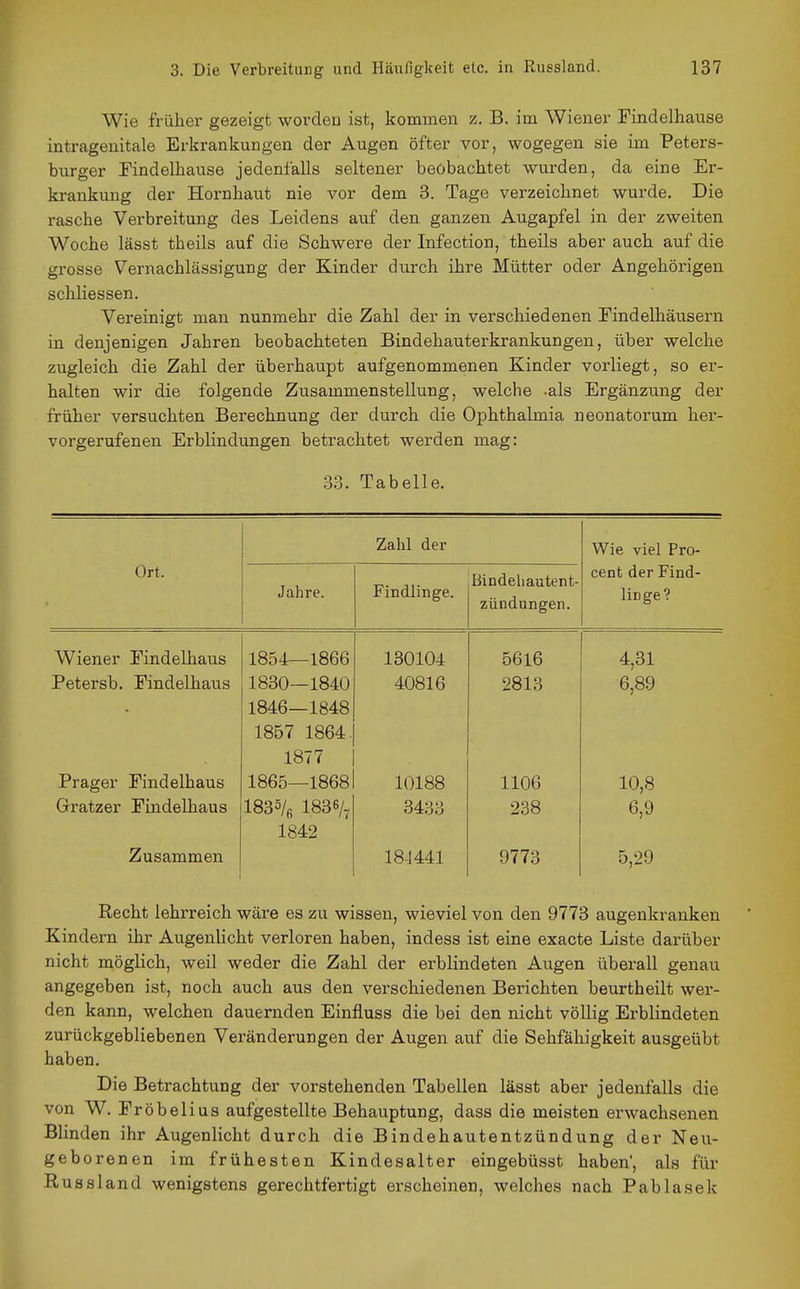 Wie früher gezeigt wordeu ist, kommen z. B. im Wiener Findelhause intragenitale Erkrankungen der Augen öfter vor, wogegen sie im Peters- burger Findelhause jedenfalls seltener beobachtet wurden, da eine Er- krankung der Hornhaut nie vor dem 3. Tage verzeichnet wurde. Die rasche Verbreitung des Leidens auf den ganzen Augapfel in der zweiten Woche lässt theils auf die Schwere der Infection, theils aber auch auf die grosse Vernachlässigung der Kinder durch ihre Mütter oder Angehörigen schliessen. Vereinigt man nunmehr die Zahl der in verschiedenen Findelhäusern in denjenigen Jahren beobachteten Bindehauterkrankungen, über welche zugleich die Zahl der überhaupt aufgenommenen Kinder vorliegt, so er- halten wir die folgende Zusammenstellung, welche -als Ergänzung der früher versuchten Berechnung der durch die Ophthalmia neonatorum her- vorgerufenen Erblindungen betrachtet werden mag: 33. Tabelle. Ort. Jahre. Zahl der Findlinge. Bindehautent- zündungen. Wie viel Pro- cent der Find- linge? Wiener Findelhaus 1854—1866 130104 5616 4,31 Petersb. Findelhaus 1830—1840 40816 2813 6,89 1846—1848 1857 1864. 1877 Prager Findelhaus 1865—1868 10188 1106 10,8 Gr atz er Findelhaus 1835/ß 1836/7 3433 238 6,9 1842 Zusammen 18-J441 9773 5,29 Recht lehrreich wäre es zu wissen, wieviel von den 9773 augenkranken Kindern ihr Augenlicht verloren haben, indess ist eine exacte Liste darüber nicht möglich, weil weder die Zahl der erblindeten Augen überall genau angegeben ist, noch auch aus den verschiedenen Berichten beurtheilt wer- den kann, welchen dauernden Einfluss die bei den nicht völlig Erblindeten zurückgebliebenen Veränderungen der Augen auf die Sehfähigkeit ausgeübt haben. Die Betrachtung der vorstehenden Tabellen lässt aber jedenfalls die von W. Fröbelius aufgestellte Behauptung, dass die meisten erwachsenen Bhnden ihr Augenlicht durch die Bindehautentzündung der Neu- geborenen im frühesten Kindesalter eingebüsst haben, als für Russland wenigstens gerechtfertigt erscheinen, welches nach Pablasek
