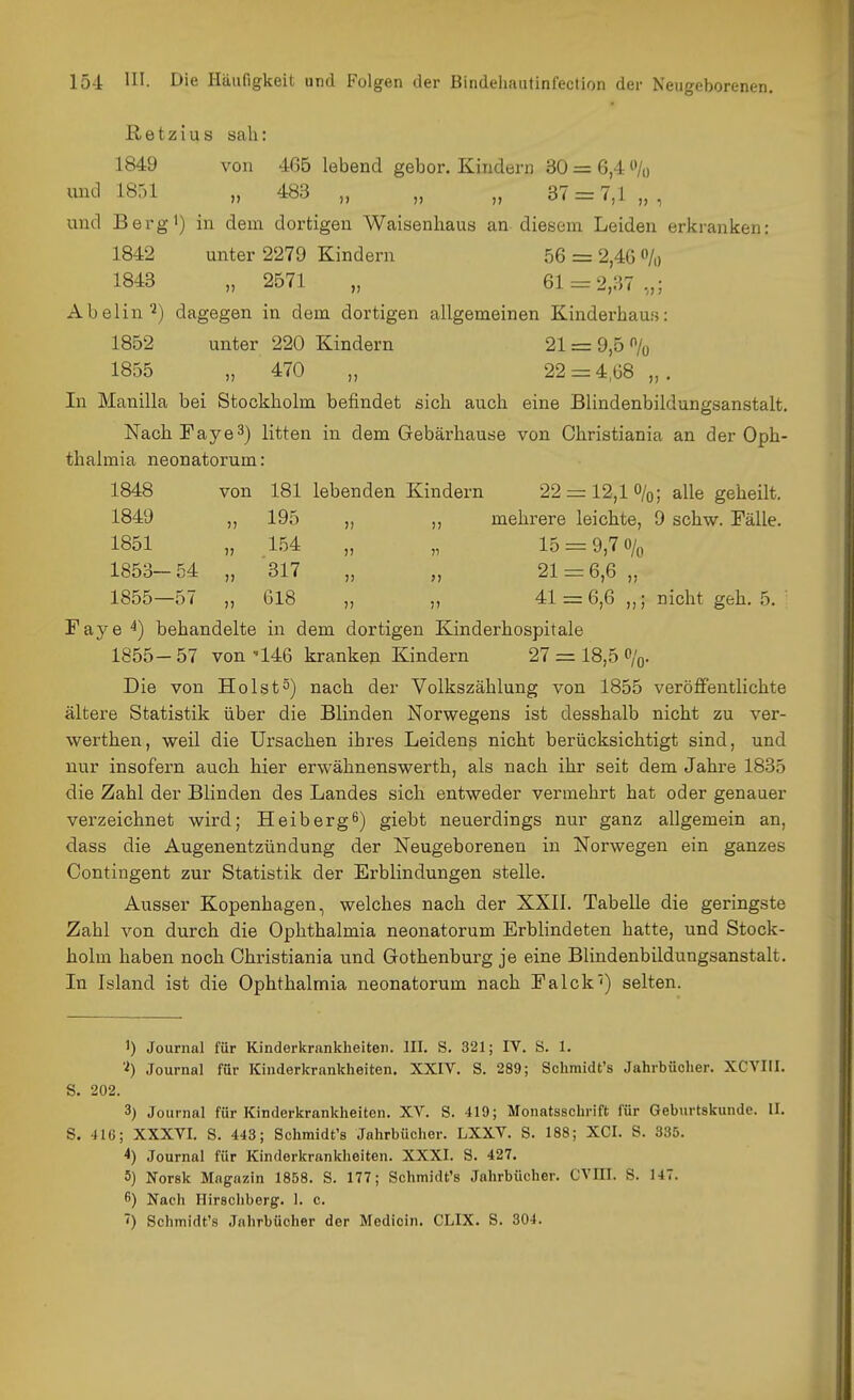 ß e t z i u s sah: 1849 von 465 lebend gebor. Kindern 30 = 6,4% und 1851 „ 483 „ „ „ 37 = 7,1 „ , und Berg!) in dem dortigen Waisenhaus an diesem Leiden erkranken: 1842 unter 2279 Kindern 56 = 2,4G »/o 1843 „ 2571 „ 61 = 2,37,,; Abelin 2) dagegen in dem dortigen allgemeinen Kinderhaus: 1852 unter 220 Kindern 21 = 9,5% 1855 „ 470 „ 22 = 4,68 „. In Manilla bei Stockholm befindet sich auch eine Blindenbildungsanstalt, NachFaye^) litten in dem Gebärhause von Christiania an der Oph- thalmia neonatorum: 1848 von 181 lebenden Kindern 22 = 12,lo/o; alle geheilt. 1849 „ 195 ,, mehrere leichte, 9 schw. Fälle. 1851 „ 154 „ „ 15 = 9,7% 1853-54 „ 317 „ „ 21 = 6,6 „ 1855—57 „ GIB „ „ 41 = 6,6 „; nicht geh. 5. ^ Faye ^) behandelte in dem dortigen Kinderhospitale 1855- 57 von '146 kranken Kindern 27 = 18,5 %. Die von Holst5) nach der Volkszählung von 1855 veröfifentlichte ältere Statistik über die Blinden Norwegens ist desshalb nicht zu ver- werthen, weil die Ursachen ihres Leidens nicht berücksichtigt sind, und nur insofern auch hier erwähnenswerth, als nach ihr seit dem Jahre 1835 die Zahl der Blinden des Landes sich entweder vermehrt hat oder genauer verzeichnet wird; Heiberg6) giebt neuerdings nur ganz allgemein an, dass die Augenentzündung der Neugeborenen in Norwegen ein ganzes Contingent zur Statistik der Erblindungen stelle. Ausser Kopenhagen, welches nach der XXII. Tabelle die geringste Zahl von durch die Ophthalmia neonatorum Erblindeten hatte, und Stock- holm haben noch Christiania und Gothenburg je eine Blindenbildungsanstalt. In Island ist die Ophthalmia neonatorum nach Falck^) selten. 1) Journal für Kinderkrankheiten. III. S. 321; IV. S. 1. Journal für Kinderkrankheiten. XXIV. S. 289; Schmidt's Jahrbüclier. XCVIII. S. 202. 3) Journal für Kinderkrankheiten. XV. S. 419; Monatsschrift für Geburtskunde. II. S. 416; XXXVI. S. 443; Schmidt's Jahrbücher. LXXV. S. 188; XCI. S. 335. 4) Journal für Kinderkrankheiten. XXXI. S. 427. 5) Norsk Magazin 1858. S. 177; Schmidt's Jahrbücher. CVIII. S. 147. 6) Nach Hirschberg. 1. c. 7) Schmidt's Jahrbücher der Medicin. CLIX. S. 304.