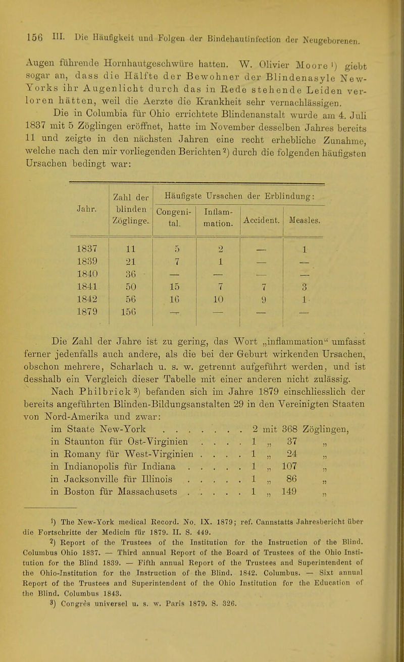 Augen führende Hornhautgeschwüre hatten. W. Olivier Moore ) giebt sogar an, dass die Hälfte der Bewohner der Blindenasyle New- Yorks ihr Augenlicht durch das in Rede stehende Leiden ver- loren hätten, weil die Aerzte die Krankheit sehr vernachlässigen. Die in Columbia für Ohio errichtete Blindenanstalt wurde am 4. Juli 1837 mit 5 Zöglingen eröffnet, hatte im November desselben Jahres bereits 11 und zeigte in den nächsten Jahren eine recht erhebliche Zunahme, welche nach den mir vorliegenden Berichten 2) durch die folgenden häufigsten Ursachen bedingt war: Jahr. Zahl der blinden Zöglinge. Häufigste Ursachen der Erblindung: Congeni- tal. Inllam- mation. Accident. Measles. 1837 11 5 2 1 1839 21 7 1 1840 36 1841 50 15 7 7 3 1842 56 10 10 1 1879 150 Die Zahl der Jahre ist zu gering, das Wort „inflammation umfasst ferner jedenfalls auch andere, als die bei der Geburt wirkenden Ursachen, obschon mehrere, Scharlach u. s. w. getrennt aufgeführt werden, und ist desshalb ein Vergleich dieser Tabelle mit einer anderen nicht zulässig. Nach Philbrick3) befanden sich im Jahre 1879 einschliesslich der bereits angeführten Blinden-Bildungsanstalten 29 in den Vereinigten Staaten von Nord-Amerika und zwar: im Staate New-York 2 mit 368 Zöglingen, in Staunton für Ost-Virginien .... 1 „ 37 „ in Romany für West-Virginien .... 1 „ 24 „ in Indianopolis für Indiana 1 „ 107 ., in Jacksonville für Illinois 1 ji 86 „ in Boston für Massachusets 1 „ 149 „ 1) The New-York medical Record. No. IX. 1879; ref. Cannstatts Jahresbericht über die Fortschritte der Medicin für 1879. II. S. 449. 2) Report of thc Trustees of the Institution Cor the Instruction of tlie Blind. Columbus Ohio 1837. — Third annual Report of the Board of Trustees of the Ohio Insti- tution for the Blind 1839. — Fifth annual Report of the Trustees and Superintendent of the Ohio-Institution for tho Instruction of the Blind. 1842. Columbus. — Sixt nnnunl Report of tho Trusteos and Superintendent of the Ohio Institution for the Educntion of the Blind. Columbus 1843. 3) Congres universel u. s. w. Paris 1879. S. 326.