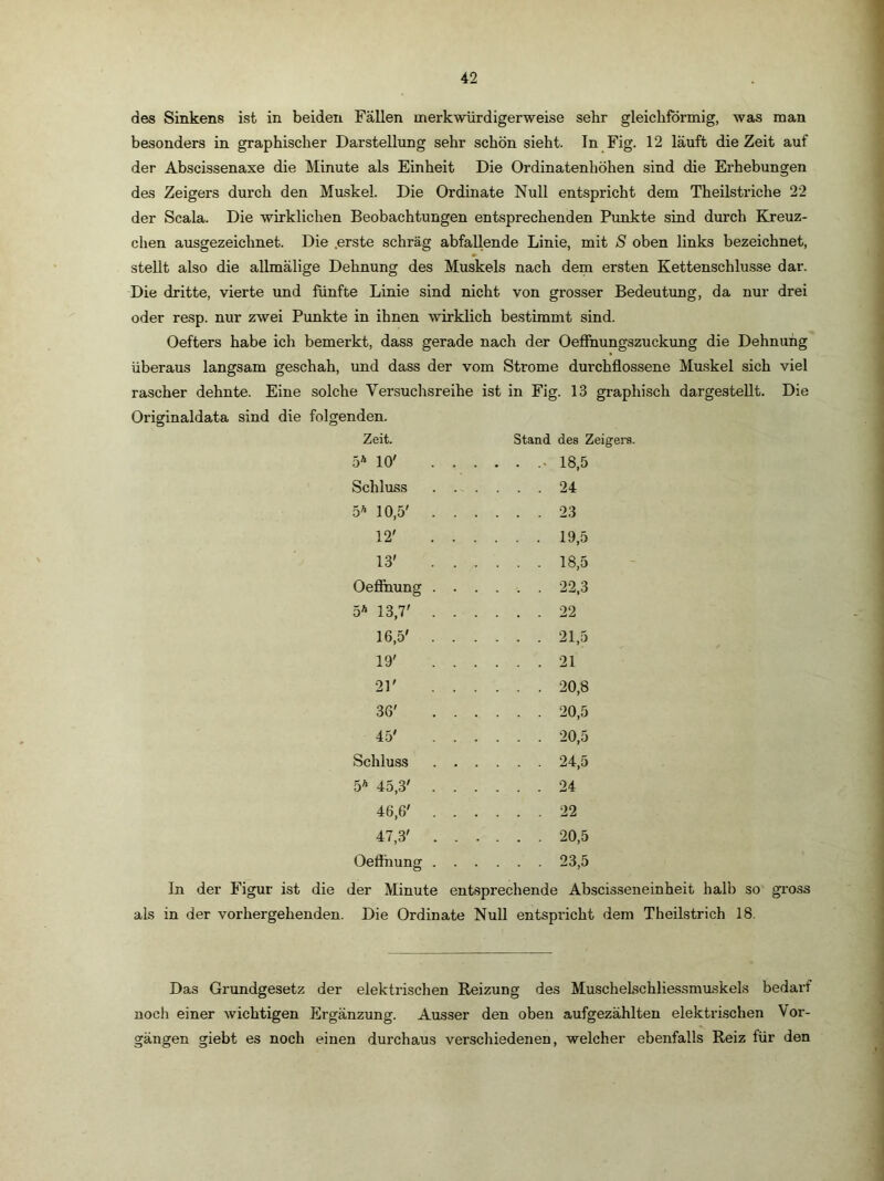 des Sinkens ist in beiden Fällen merkwürdigerweise sehr gleichförmig, was man besonders in graphischer Darstellung sehr schön sieht. In Fig. 12 läuft die Zeit auf der Abscissenaxe die Minute als Einheit Die Ordinatenhöhen sind die Erhebungen des Zeigers durch den Muskel. Die Ordinate Null entspricht dem Theilstriche 22 der Scala. Die wirklichen Beobachtungen entsprechenden Punkte sind durch Kreuz- chen ausgezeichnet. Die .erste schräg abfallende Linie, mit S oben links bezeichnet, stellt also die allmälige Dehnung des Muskels nach dem ersten Kettenschlusse dar. Die dritte, vierte und fünfte Liuie sind nicht von grosser Bedeutung, da nur drei oder resp. nur zwei Punkte in ihnen wirklich bestimmt sind. Oefters habe ich bemerkt, dass gerade nach der Oeffnungszuckung die Dehnung überaus langsam geschah, und dass der vom Strome durchflossene Muskel sich viel rascher dehnte. Eine solche Versuchsreihe ist in Fig. 13 graphisch dargestellt. Die Orisrinaldata sind die folgenden. O o Zeit. Stand des Zeigers. 5* 10' 18,5 Schluss 24 5* 10,5' . 23 12' 19,5 13' 18,5 Oefihung . 22,3 5* 13,7' . 22 16,5' . 21,5 19' 21 21' 20,8 36' 20,5 45' 20,5 Schluss 24,5 5* 45,3' . 24 46,6' . 22 47,3' . 20,5 Oefihung . 23,5 In der Figur ist die der Minute entsprechende Abscisseneinheit halb so gross als in der vorhergehenden. Die Ordinate Null entspricht dem Theilstrich 18. Das Grundgesetz der elektrischen Reizung des Muschelschliessmuskels bedarf noch einer wichtigen Ergänzung. Ausser den oben aufgezählten elektrischen Vor- gängen giebt es noch einen durchaus verschiedenen, welcher ebenfalls Reiz für den