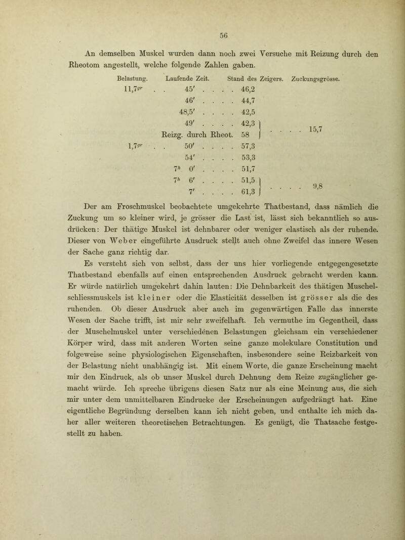 An demselben Muskel wm’den dann noch zwei Versuche mit Eeizung durch den Rheotom angesteUt, welche folgende Zahlen gaben. Belastung. 1,7?'- Laufende Zeit. Stand des Zeigers. 45' . . . . 46,2 46' . . . . 44,7 48,5' . . . . 42,5 49' . . . . 42,3 1 Reizg. durch Rheot. 58 j ’ 50' . 57,3 54' . . . . 53,3 lf‘ 0' . . . . 51,7 7* 6' . • • • 51,5 7' . . . . 61,3 j • • Zuckungsgrösse. 15,7 9,8 Der am Froschmuskel beobachtete umgekehrte Thatbestand, dass nämlich die Zuckung um so kleiner wird, je grösser die Last ist, lässt sich bekanntlich so aus- drücken: Der thätige Muskel ist dehnbarer oder weniger elastisch als der ruhende. Dieser von Weber eingeführte Ausdruck stellt auch ohne Zweifel das innere Wesen der Sache ganz richtig dar. Es versteht sich von selbst, dass der uns hier vorliegende entgegengesetzte Thatbestand ebenfalls auf einen entsprechenden Ausdruck gebracht werden kann. Er würde natürlich umgekehrt dahin lauten: Die Dehnbarkeit des thätigen Muschel- schliessmuskels ist kleiner oder die Elasticität desselben ist grösser als die des ruhenden. Ob dieser Ausdruck aber auch im gegenwärtigen Falle das innerste Wesen der Sache trifft, ist mir sehr zweifelhaft. Ich vermuthe im Gegentheil, dass der Muschelmuskel unter verschiedenen Belastungen gleichsam ein verschiedener Körper wird, dass mit anderen Worten seine ganze molekulare Constitution und folgeweise seine physiologischen Eigenschaften, insbesondere seine Reizbarkeit von der Belastung nicht unabhängig ist. Mt einem Worte, die ganze Erscheinung macht mir den Eindruck, als ob unser Muskel durch Dehnung dem Reize zugänglicher ge- macht wüi'de. Ich spreche übrigens diesen Satz nur als eine Meinung aus, die sich mir unter dem unmittelbaren Eindrücke der Erscheinungen aufgedrängt hat. Eine eigentliche Begründung derselben kann ich nicht geben, und enthalte ich mich da- her aller weiteren theoretischen Betrachtungen. Es genügt, die Thatsache festge- stellt zu haben.