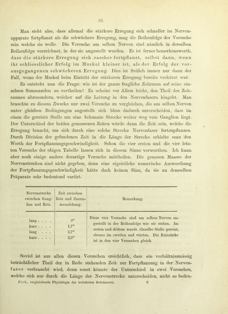 apparate fortpflanzt als die schwächere Erregung, mag die Reihenfolge der Versuche sein welche sie wolle. Die Versuche am selben Nerven sind nämlich in derselben Reihenfolge verzeichnet, in der sie angestellt wurden. Es ist ferner bemerkenswerth, dass die stärkere Erregung sich .rascher fortpflanzt, selbst dann, wenn ihr schliesslicher Erfolg im Muskel kleiner ist, als der Erfolg der vor- ausgegangenen schwächeren Erregung. Dies ist freilich immer nur dann der Fall, wenn der Muskel beim Eintritt der stärkeren Erregung bereits verkürzt war. Es entsteht nun die Frage: wie ist der ganze fragliche Zeitraum auf seine ein- zelnen Summanden zu vertheilen? Es scheint vor Allem leicht, den Theil des Zeit- raumes abzusondern, welcher auf die Leitung in den Nervenfasern hingeht. Man brauchte zu diesem Zwecke nur zwei Versuche zu vergleichen, die am selben Nerven unter gleichen Bedingungen angestellt sich bloss dadurch unterscheiden, dass im einen die gereizte Stelle um eine bekannte Strecke Aveiter weg vom Ganglion liegt. Der Unterschied der beiden gemessenen Zeiten würde dann die Zeit sein, welche die Erregung braucht, um sich durch eine solche Strecke Nervenfaser fortzupflanzen. Durch Division der gefundenen Zeit in die Länge der Strecke erhielte man den Werth der Fortpflanzungsgescbwindigkeit. Schon die \üer ersten und die vier letz- ten Versuche der obigen Tabelle lassen sich in diesem Sinne verwerthen. leb kann aber noch einige andere derartige Versuche mittheilen. Die genauen Maasse der Nervenstrecken sind nicht gegeben, denn eine eigentliche numerische Auswerthung der Fortpflanzungsgeschwindigkeit hätte doch keinen Sinn, da sie an demselben Präparate sehr bedeutend varib’t. Nervenstrecke Zeit zwischen zwischen Gang- Reiz und Zusam- Hon und Reiz. menziehung. lang .... 3 kurz .... 1,7 lang .... 3,7 kurz .... 2,3 Bemerkung. Diese vier Versuche sind am seihen Nerven an- gestellt in der Reihenfolge wie sie stehen. Im ersten und dritten wurde dieselbe Stelle gereizt, ebenso im zweiten und vierten. Die Reizstärke ist in den vier Versuchen gleich. Soviel ist aus allen diesen Versuchen ersichtlich, dass ein verhältnissmässig beträchtlicher Theil der in Rede stehenden Zeit zur Fortpflanzung in der Nerven- faser verbraucht wird, denn sonst könnte der Unterschied in zwei Versuchen, welche sich nur durch die Länge der Nervenstrecke unterscheiden, nicht so bedeu- Fick, vergleichende Physiologie der irritabelen Substanzen. 9