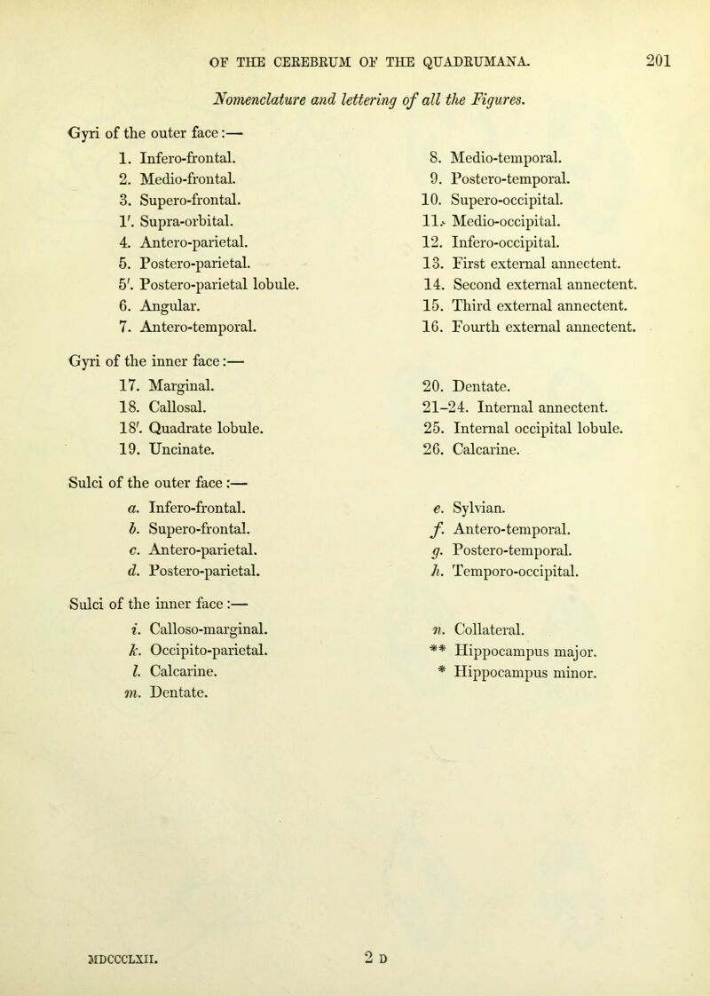 Nomenclature and lettering of all the Figures. Gyri of the outer face:— 1. Infero-firontal. 2. Medio-frontal. 3. Supero-froiital. 1'. Supra-orbital. 4. Antero-parietal. 5. Postero-parietal. 5'. Postero-parietal lobule. 6. Angular. 7. Antero-temporal. Gyri of the inner face:— 17. Marginal. 18. Callosal. 18'. Quadrate lobule. 19. Uncinate. Sulci of the outer face :— a. Infero-frontal. h. Supero-frontal. c. Antero-parietal. d. Postero-parietal. Sulci of the inner face :— i. Calloso-marginal. ]i. Occipito-parietal. 1. Calcarine. on. Dentate. 8. Medio-temporal. 9. Postero-temporal. 10. Supero-occipital. 11. ^ Medio-occipital. 12. Infero-occipital. 13. First external annectent. 14. Second external annectent. 15. Third external annectent. 16. Fourth external annectent. 20. Dentate. 21-24. Internal annectent. 25. Internal occipital lobule. 26. Calcarine. €. Syhian. f. Antero-temporal. g. Postero-temporal. h. Temporo-occipital. n. Collateral. ** Hippocampus major. * Hippocampus minor. MDCCCLXII. O D