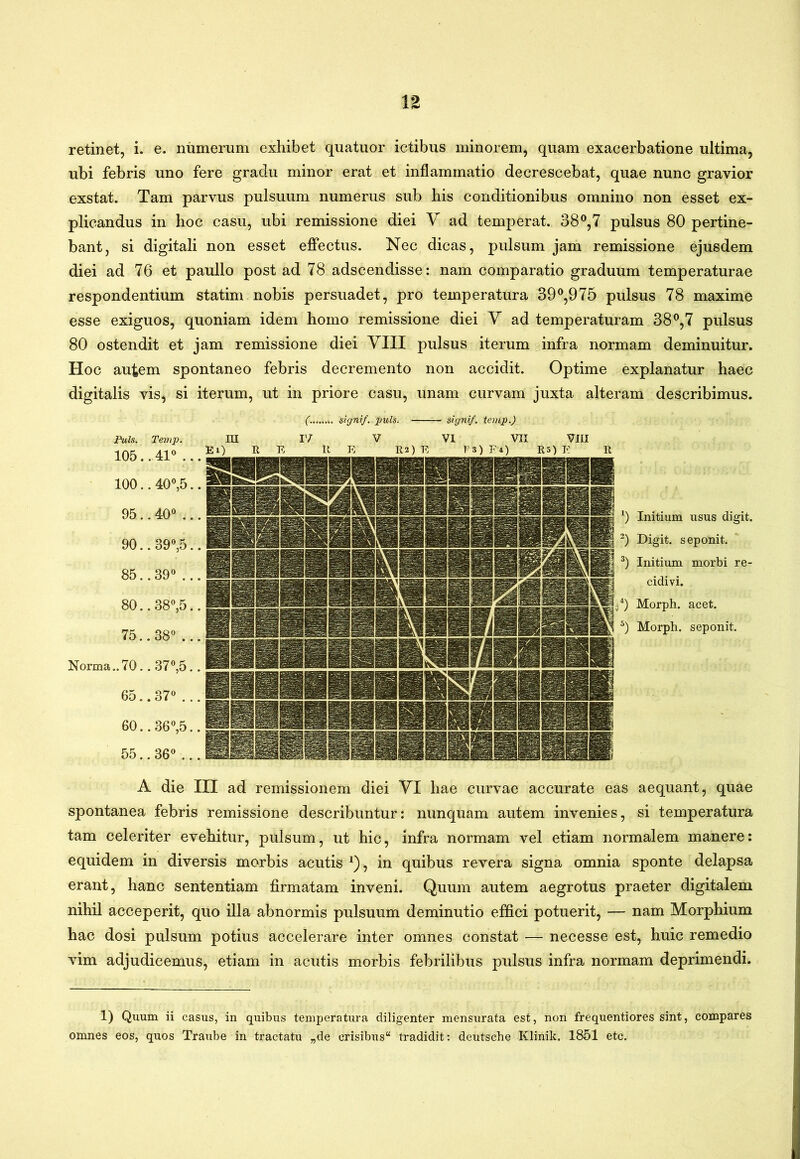 retinet, i. e. numerum exhibet quatuor ictibus minorem, quam exacerbatione ultima, ubi febris uno fere gradu minor erat et inflammatio decrescebat, quae nunc gravior exstat. Tam parvus pulsuum numerus sub his conditionibus omnino non esset ex- plicandus in hoc casu, ubi remissione diei Y ad temperat. 38^,7 pulsus 80 pertine- bant, si digitali non esset effectus. Nec dicas, pulsum jam remissione ejusdem diei ad 76 et paullo post ad 78 adscendisse; nam comparatio graduum temperaturae respondentium statim nobis persuadet, pro temperatura 39^,975 pulsus 78 maxime esse exiguos, quoniam idem homo remissione diei Y ad temperaturam 38^,7 pulsus 80 ostendit et jam remissione diei YIII pulsus iterum infra normam deminuitur. Hoc autem spontaneo febris decremento non accidit. Optime explanatur haec digitalis vis, si iterum, ut in priore casu, unam curvam juxta alteram describimus. Fuls. Temp. 105. .41« . 100. . 40«,5 95. .40« . 90. . 39«,5 85. .39« . 80. . 38«,5 75. o CO CO Norma..70.. 37«,5 65.. 37« . 60.. 36«,5 55.. 36. . (. signif. puls. signi/, temp.) m IV V VI VII VIII Ei) R E R R R2) E !’3) E4) R5) e R A die III ad remissionem diei YI hae curvae accurate eas aequant, quae spontanea febris remissione describuntur; nunquam autem invenies, si temperatura tam celeriter evehitur, pulsum, ut hic, infra normam vel etiam normalem manere; equidem in diversis morbis acutis ^), in quibus revera signa omnia sponte delapsa erant, hanc sententiam firmatam inveni. Quum autem aegrotus praeter digitalem nihil acceperit, quo illa abnormis pulsuum deminutio effici potuerit, — nam Morphium hac dosi pulsum potius accelerare inter omnes constat — necesse est, huic remedio vim adjudicemus, etiam in acutis morbis febrilibus pulsus infra normam deprimendi. 1) Quum ii casus, in quibus temperatura diligenter mensurata est, non frequentiores sint, compares omnes eos, quos Traube in tractatu „de crisibus“ tradidit: deutscbe Klinik. 1851 etc.