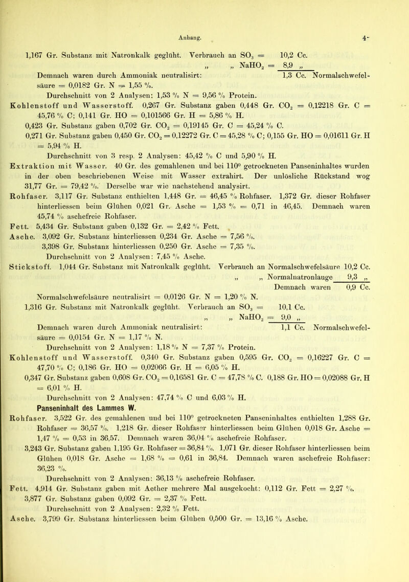 1,167 Gr. Substanz mit Natronkalk geglüht. Verbrauch an SO, = 10,2 Cc. „ NaH02 = 8,9 „ Demnach waren durch Ammoniak neutralisirt: 1,3 Cc. Normalschwefel- säure = 0,0182 Gr. N 1,55 %. Durchschnitt von 2 Analysen: 1,53 % N = 9,56 % Protein. Kohlenstoff und Wasserstoff. 0,267 Gr. Substanz gaben 0,448 Gr. C02 = 0,12218 Gr. C = 45,76 % C; 0,141 Gr. HO = 0,101566 Gr. H = 5,86 % H. 0,423 Gr. Substanz gaben 0,702 Gr. C02 = 0,19145 Gr. C = 45,24 % C. 0,271 Gr. Substanz gaben 0,450 Gr. C02 = 0,12272 Gr. C = 45,28 % C; 0,155 Gr. HO = 0,01611 Gr. H = 5,94 % H. Durchschnitt von 3 resp. 2 Analysen: 45,42 % C und 5,90 % H. Extraktion mit Wasser. 40 Gr. des gemahlenen und bei 110° getrockneten Panseninhaltes wurden in der oben beschriebenen Weise mit Wasser extrahirt. Der unlösliche Rückstand wog 31,77 Gr. == 79,42 %. Derselbe war wie nachstehend analysirt. Rohfaser. 3,117 Gr. Substanz enthielten 1,448 Gr. = 46,45 % Rohfaser. 1,372 Gr. dieser Rohfaser hinterliessen beim Glühen 0,021 Gr. Asche = 1,53 % = 0,71 in 46,45. Demnach waren 45,74 % aschefreie Rohfaser. Fett. 5,434 Gr. Substanz gaben 0,132 Gr. = 2,42% Fett. Asche. 3,092 Gr. Substanz hinterliessen 0,234 Gr. Asche = 7,56%. 3,398 Gr. Substanz hinterliessen 0,250 Gr. Asche = 7,35 %. Durchschnitt von 2 Analysen: 7,45 % Asche. Stickstoff. 1,044 Gr. Substanz mit Natronkalk geglüht. Verbrauch an Normalschwefelsäure 10,2 Cc. „ „ Normalnatronlauge 9,3 „ Demnach waren 0,9 Cc. Normalschwefelsäure neutralisirt = 0,0126 Gr. N = 1,20 % N. 1,316 Gr. Substanz mit Natronkalk geglüht. Verbrauch an S03 — 10,1 Cc. „ „ NaH02 = 9,0 „ Demnach waren durch Ammoniak neutralisirt: 1,1 Cc. Normalschwefel- säure = 0,0154 Gr. N = 1,17 % N. Durchschnitt von 2 Analysen: 1,18% N = 7,37% Protein. Kohlenstoff und Wasserstoff. 0,340 Gr. Substanz gaben 0,595 Gr. C02 = 0,16227 Gr. C = 47,70 % C; 0,186 Gr. HO = 0,02066 Gr. H - 6,05 % H. 0,347 Gr. Substanz gaben 0,608 Gr. C02 - 0,16581 Gr. C = 47,78 % C. 0,188 Gr. HO = 0,02088 Gr. H = 6,01 % H. Durchschnitt von 2 Analysen: 47,74% C und 6,03% H. Panseninhalt des Lammes W. Rohfaser. 3,522 Gr. des gemahlenen und bei 110° getrockneten Panseninhaltes enthielten 1,288 Gr. Rohfaser = 36,57 %. 1,218 Gr. dieser Rohfassr hinterliessen beim Glühen 0,018 Gr. Asche = 1,47 % = 0,53 in 36,57. Demnach waren 36,04 % aschefreie Rohfaser. 3,243 Gr. Substanz gaben 1,195 Gr. Rohfaser = 36,84 %. 1,071 Gr. dieser Rohfaser hinterliessen beim Glühen 0,018 Gr. Asche = 1,68 % = 0,61 in 36,84. Demnach waren aschefreie Rohfaser: 36,23 %. Durchschnitt von 2 Analysen: 36,13 % aschefreie Rohfaser. Fett. 4,914 Gr. Substanz gaben mit Aether mehrere Mal ausgekocht: 0,112 Gr. Fett = 2,27 %. 3,877 Gr. Substanz gaben 0,092 Gr. = 2,37 % Fett. Durchschnitt von 2 Analysen: 2,32% Fett. Asche. 3,799 Gr. Substanz hinterliessen beim Glühen 0,500 Gr. = 13,16 % Asche.