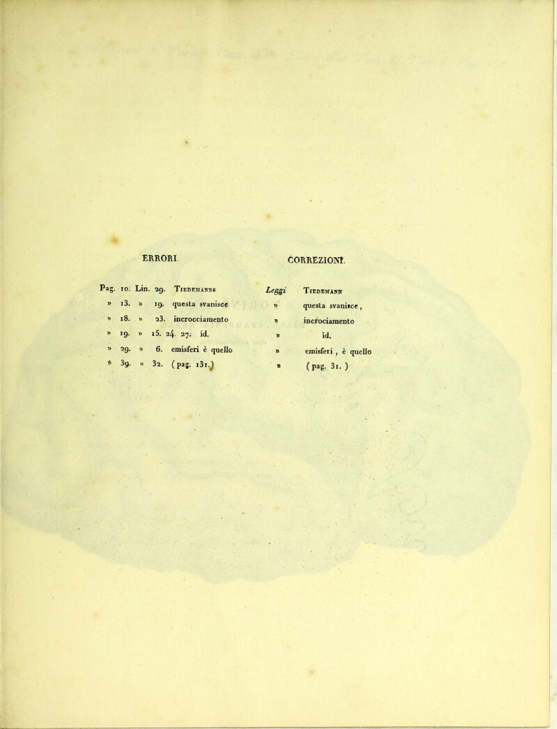 ERRORI. Correzioni. Pag. IO. Lin. ag. Tiedemanns Leggi Tiedemanw i3. » 19. questa svanisce » questa svaniece, i8. » a3. incrocciaraento incrociamento » »9- » i5. 24. 27. id. » id. 29. 6. emisferi è quello D emisferi , è quello * 39. « 32. ( pag. i3i._) » (pag. 3i. )