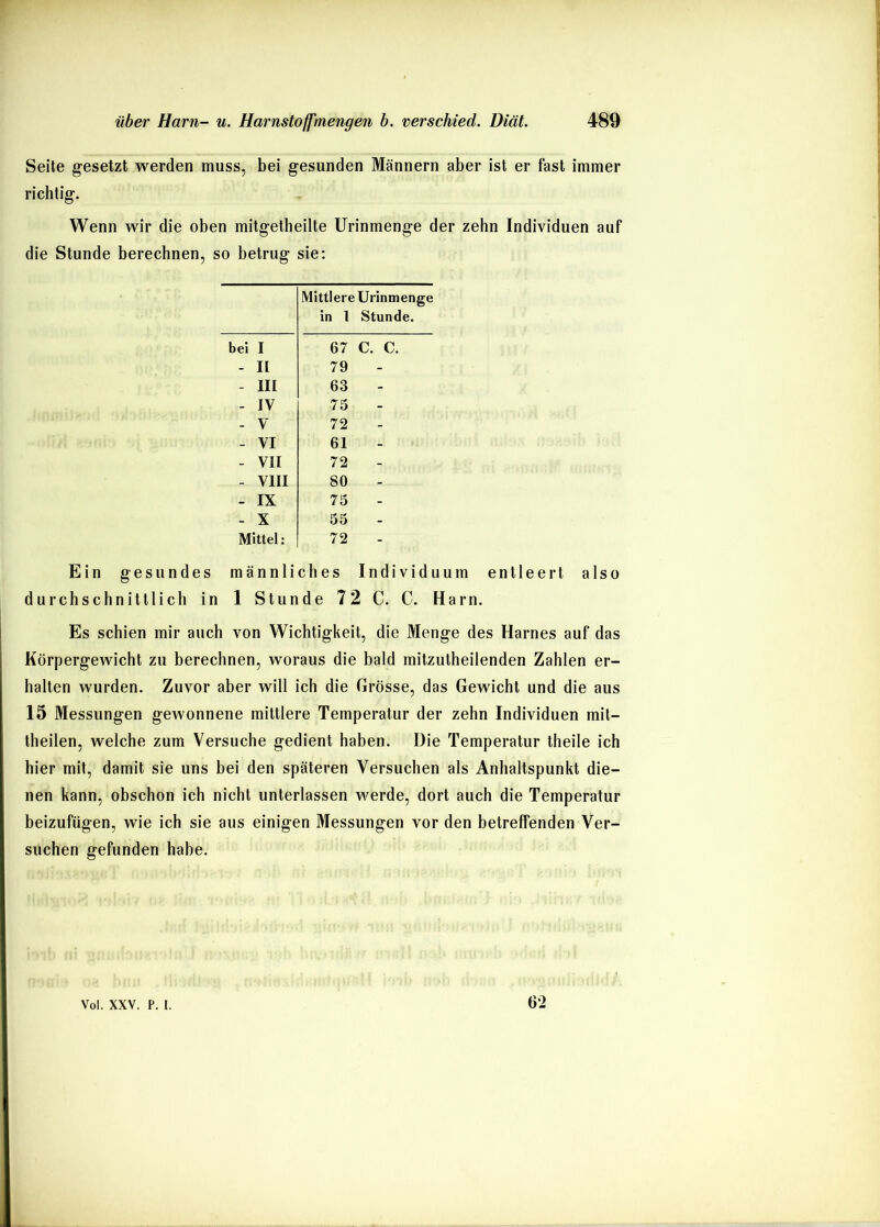 Seite gesetzt werden muss, bei gesunden Männern aber ist er fast immer richtig. Wenn wir die oben mitgetheilte Urinmenge der zehn Individuen auf die Stunde berechnen, so betrug sie: Ein gesundes männliches Individuum entleert also durchschnittlich in 1 Stunde 72 C. C. Harn. Es schien mir auch von Wichtigkeit, die Menge des Harnes auf das Körpergewicht zu berechnen, woraus die bald mitzutheilenden Zahlen er- halten wurden. Zuvor aber will ich die Grösse, das Gewicht und die aus 15 Messungen gewonnene mittlere Temperatur der zehn Individuen mit- theilen, welche zum Versuche gedient haben. Die Temperatur theile ich hier mit, damit sie uns bei den späteren Versuchen als Anhaltspunkt die- nen kann, obschon ich nicht unterlassen werde, dort auch die Temperatur beizufügen, wie ich sie aus einigen Messungen vor den betreffenden Ver- suchen gefunden habe. Mittlere Urinmenge in 1 Stunde. bei I - I[ - III - IV - V - VI - VII - VIII - IX - X Mittel: 67 C. C. 79 63 - 75 72 61 72 80 - 75 55 - 72 Vol. XXV. P. I. 62