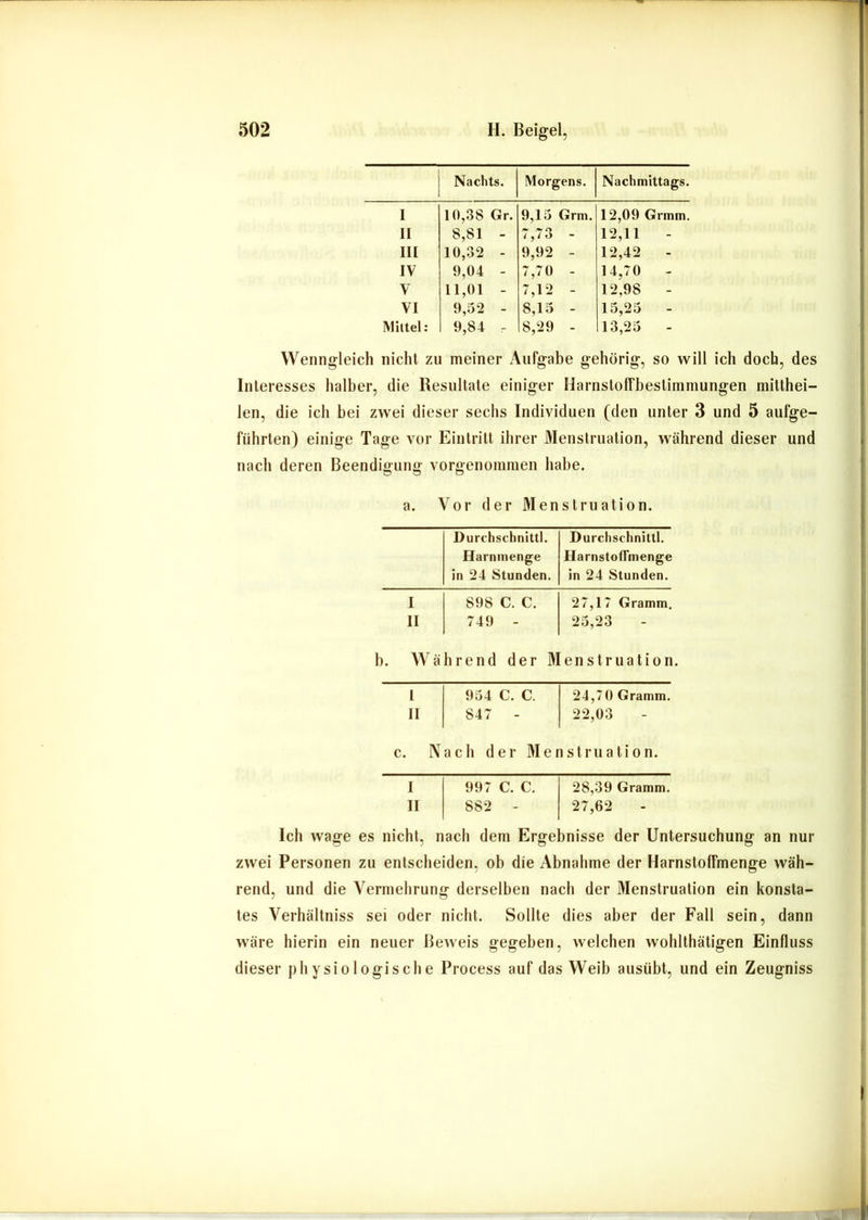 502 H. Beigel, Nachts. Morgens. Nachmittags. 1 10,38 Gr. 9,15 Grm. 12,09 Grmm. II 8,81 - 7,73 - 12,11 - III 10,32 - 9,92 - 12,42 - IV 9,04 - 7,70 - 14,70 - V 11,01 - 7,12 - 12,98 - VI 9,52 - 8,15 - 15,25 - IVliltel: 9,84 - 8,29 - 13,25 - Wenngleich nicht zu meiner Aufgabe gehörig, so will ich doch, des Interesses halber, die Resultate einiger HarnstolTbestimmungen mitthei- len, die ich bei zwei dieser sechs Individuen (den unter 3 und 5 aufge- führten) einige Tage vor Eintritt ihrer Menstruation, während dieser und nach deren Beendigung vorgenommen habe. a. Vor der Menstruation. Durchschnittl. Durchschnittl. Harnmenge Harnstoffmenge in 24 Stunden. in 24 Stunden. I 898 C. C. 27,17 Gramm, II 749 - 25,23 1). Während der Menstruation. i 1 954 C. C. 24,70 Gramm. 11 847 - 22,03 c. Nach der Menstruation. I 997 C. C. 28,39 Gramm. II 882 - 27,62 Ich wage es nicht, nach dem Ergebnisse der Untersuchung an nur zwei Personen zu entscheiden, ob die Abnahme der Harnstolfmenge wäh- rend, und die Vermehrung derselben nach der Menstruation ein konsta- tes Verhältniss sei oder nicht. Sollte dies aber der Fall sein, dann wäre hierin ein neuer Beweis gegeben, welchen wohlthätigen Einfluss dieser physiologische Process auf das Weib ausübt, und ein Zeugniss I