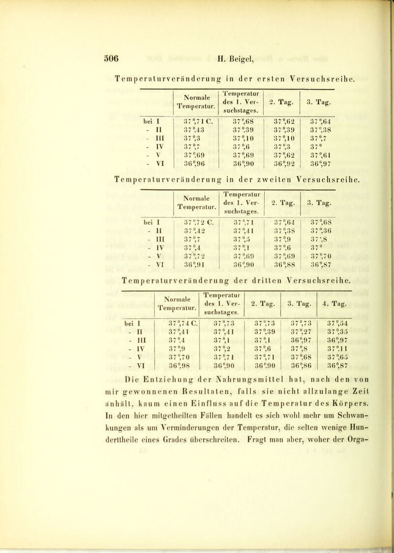 Temperatur Veränderung in der ersten Versuchsreihe. Normale Temperatur, Temperatur des 1. Ver- suchstages. 2. Tag. 3. Tag. bei I 37“71 C. 37 “68 37 “62 37 “64 - II 37 “43 37 “39 37 “39 37 “38 - III 37 “3 37“, 10 37“,10 37“, 7 - IV 37 “7 37 “,6 3 7,3 37“ - V 37 “()9 37 “69 37 “62 37 “61 - VI 36 “96 36“ 90 36“, 92 36“, 97 Teinperaturveränderung in der zweiten Versuchsreihe. Normale Temperatur, Temperatur des 1. Ver- suchstages. 2. Tag. 3. Tag. bei I 37“72 C. 3 7 “, 7 1 37 “64 37 “,6S - II 37 “42 37 41 37 “38 37 “36 - III 37 “7 37 «6 37 “9 37 ',8 - IV 37 “,4 37“,1 37 “6 37“ - V 3 7“ 7 2 37 “69 3 7“, 6 9 37 “70 - VI 3 6 “91 36 “90 36 “88 3 6 “8 7 Temperaturveränderung der dritten Versuchsreihe. Normale Temperatur. Temperatur des 1, Ver- suchstages. 2. Tag. 3. Tag. 4. Tag. bei I 37“,74C. 37 “7 3 37 “73 37 73 37 54 - II 37“,41 37“, 41 37“,39 37 “27 37 “35 - III 37 “4 37“,1 37 “,1 36 “97 36“,97 - IV 3 7 “9 37 “2 37 “6 37“, 8 37“. 11 - V 37 “70 37 “71 37 71 37 “68 3 7 “65 - VI 36 “98 36 90 36 “90 36 “86 36“,87 Die Entziehung der Nahrungsmittel hat, nach den von mir gewonnenen Resultaten, falls sie nicht allzulange Zeit änhält, kaum einen Einfluss auf die Temperatur des Körpers. In den hier mitgelheilten Fällen handelt es sich wohl mehr um Schwan- kungen als um Verminderungen der Temperatur, die selten wenige Hun- derttheile eines Grades überschreiten. Fragt man aber, woher der Orga-