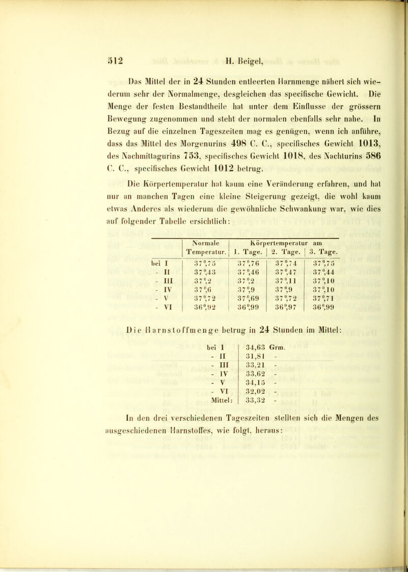 Das Mittel der in 24 Stunden entleerten Harninenge nähert sich wie- derum sehr der Norinalmenge, desgleichen das specifische Gewicht. Die Menge der festen Bestandtheile hat unter dem Einflüsse der grossem Bew'egung zugenommen und steht der normalen ebenfalls sehr nahe, ln Bezug auf die einzelnen Tageszeiten mag es genügen, wenn ich anführe, dass das Mittel des Morgenurins 498 C. C., specilisches Gewicht 1013, des INachmittagurins 753, specilisches Gewicht 1018, des Nachturins 586 C. C., specifisches Gewicht 1012 betrug. Die Körpertemperatur hat kaum eine Veränderung erfahren, und hat nur an manchen Tagen eine kleine Steigerung gezeigt, die wohl kaum etwas Anderes als wiederum die gewöhnliche Schwankung war, wie dies auf folgender Tabelle ersichtlich: Normate 1 Körp ertemperatu r am Temperatur. 1 1. Tage. 1 2. Tage. 1 3. Tage. bei I 3 7 7 5 37,7fi 37 «74 37 «75 - It 37 «43 37 «46 37 «47 37 «44 - III 37«, 2 37 «2 37« 11 37«,10 - IV 37«,() 37 «9 37 «9 37,lÜ - V 37«,72 37 «69 37 «72 37 «71 - VI 36 «99 36« 97 36«, 99 Die Harnstoffmenge betrug in 24 Stunden im Mittel: bei 1 34,63 Grm. - II 31,81 - - III 33,21 - - IV 33,62 - - V 34,15 - - VI 32,02 - Mittel: 33,32 - ln den drei verschiedenen Tageszeiten stellten sich die Mengen des ausgeschiedenen Harnstoffes, wie folgt, heraus: