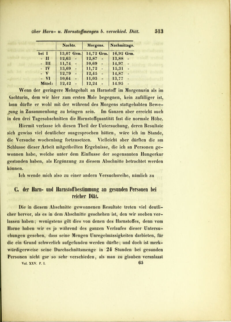 Nachts. Morgens. Nachmittags. bei 1 13,07 Grm. 14,72 Grm. 16,92 Grm. - II 12,63 - 12,87 - 13,88 - - III 11,74 - 10,69 - 14,97 - - IV 13,69 - 11,72 - 15,31 - - V 12,79 - 12,45 - 14,87 - - VI 10,64 - 11,03 - 13,77 - Mittel: 12,42 - 12,24 - 14.95 - Wenn der geringere Mehrgehalt an Harnstoff im Morgenurin als im Vachturin, dem wir hier zum ersten Male begegnen, kein zufälliger ist, lann dürfte er wohl mit der während des Morgens stattgehabten Bewe- gung in Zusammenhang zu bringen sein. Im Ganzen aber erreicht auch in den drei Tagesabschnitten die Harnstoffquantität fast die normale Höhe. Hiermit verlasse ich diesen Theil der Untersuchung, deren Resultate sich gewiss viel deutlicher ausgesprochen hätten, wäre ich im Stande, die Versuche wochenlang fortzusetzen. Vielleicht aber dürften die am Schlüsse dieser Arbeit mitgetheilten Ergebnisse, die ich an Personen ge- wonnen habe, welche unter dem Einflüsse der sogenannten Hungerkur gestanden haben, als Ergänzung zu diesem Abschnitte betrachtet werden können. Ich wende mich also zu einer andern Versuchsreihe, nämlich zu C. der Harn- und Harnstoff bestimmung an gesunden Personen bei reicher Diät, Die in diesem Abschnitte gewonnenen Resultate treten viel deutli- cher hervor, als es in dem Abschnitte geschehen ist, den wir soeben ver- lassen haben; wenigstens gilt dies von denen des Harnstoffes, denn vom Harne haben wir es ja während des ganzen Verlaufes dieser Untersu- chungen gesehen, dass seine Mengen Unregelmässigkeiten darbieten, für die ein Grund schwerlich aufgefunden werden dürfte; und doch ist merk- würdigerweise seine Durchschnittsmenge in 24 Stunden bei gesunden Personen nicht gar so sehr verschieden, als man zu glauben veranlasst Voi. XXV. p. I. 65