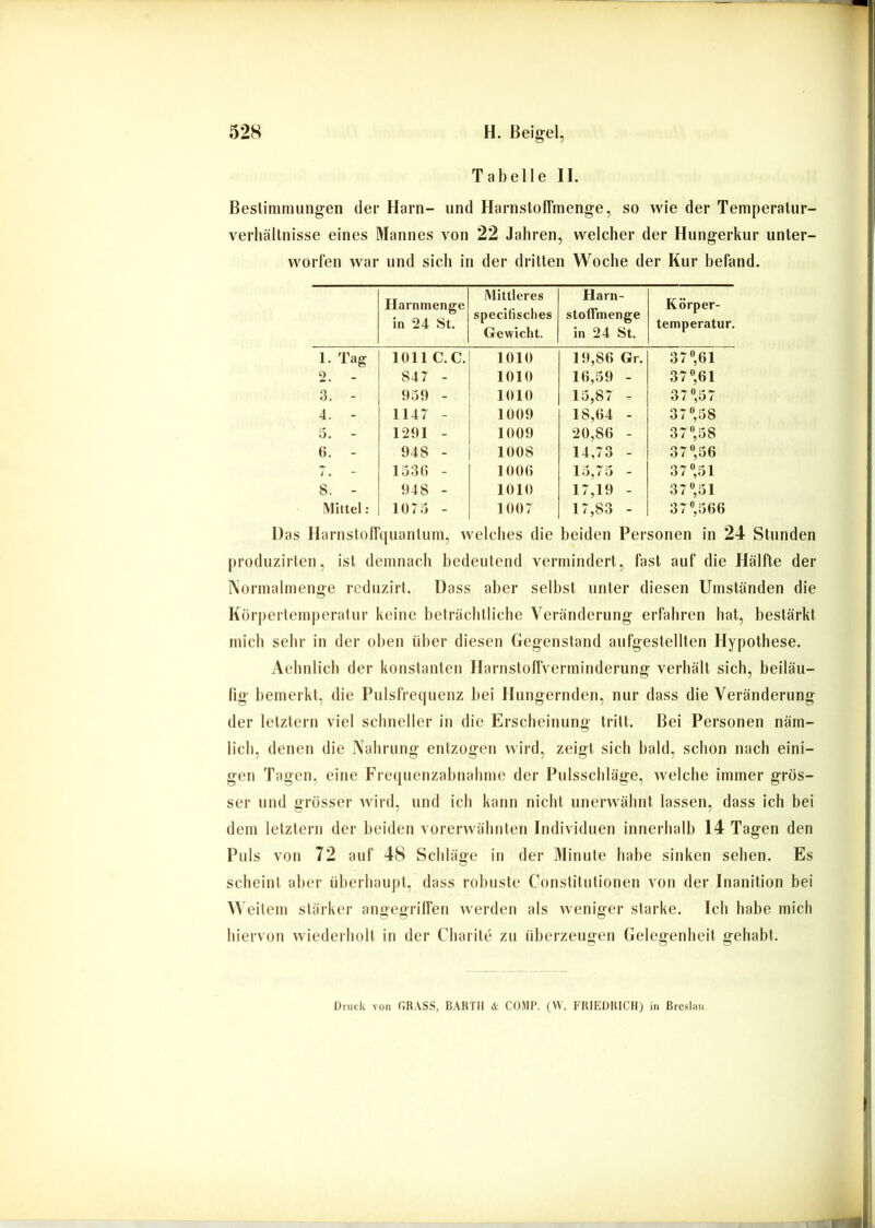 Tabelle II. Bestimmungen der Harn- und Harnstoffmenge, so wie der Temperatur- verliältnisse eines Mannes von 22 Jahren, welcher der Hungerkur unter- worfen war und sich in der dritten Woche der Kur befand. Plarnmenge in 24 St. Mittleres specifisclies Gewicht. Harn- stoffmenge in 24 St. Körper- temperatur. 1. Tag 1011 C. C. 1010 19,80 Gr. 37'’,ei 2, 847 - 1010 10,59 - 370,61 3. - 959 - 1010 15,87 - 37037 4. - 1147 - 1009 18,04 - 370,58 5. 1291 - 1009 20,80 - 370,58 6. - 948 - 1008 14,73 - 370,56 7_ 1530 - 1000 15,75 - 37051 8. - 948 - 1010 17,19 - 370,51 Mittel: 1075 - 1007 17,83 - 370,366 Das Harnstoffquantuni, welches die beiden Personen in 24 Stunden produzirten, ist demnach bedeutend vermindert, fast auf die Hälfte der Normalmenge rcdiizirt. Dass aller selbst unter diesen Umständen die Körpertemperatur keine beträchtliche Veränderung erfahren hat, bestärkt mich sehr in der oben über diesen Gegenstand aufgestellten Hypothese. Aehnlich der konstanten Harnstoffverminderung verhält sich, beiläu- lig bemerkt, die Pulsfrequenz bei Hungernden, nur dass die Veränderung der letztem viel schneller in die Erscheinung tritt. Bei Personen näm- lich, denen die Xahrung entzogen wird, zeigt sich bald, schon nach eini- gen Tagen, eine Frequenzabnahme der Pulsschläge, welche immer gros- ser und grösser ivird, und ich kann nicht unerwähnt lassen, dass ich bei dem letztem der beiden vorerwähnten Individuen innerhalb 14 Tagen den Puls von 72 auf 48 Schläge in der Minute habe sinken sehen. Es scheint aber überhaupt, dass robuste Constitutionen von der Inanition bei eitern stärker angegriffen werden als weniger starke. Ich habe mich hiervon wiederholt in der Charite zu überzeugen Gelegenheit gehabt. Druck von GRASS, DARTII & COMP. (W. FRIEDRICHj in Breslai