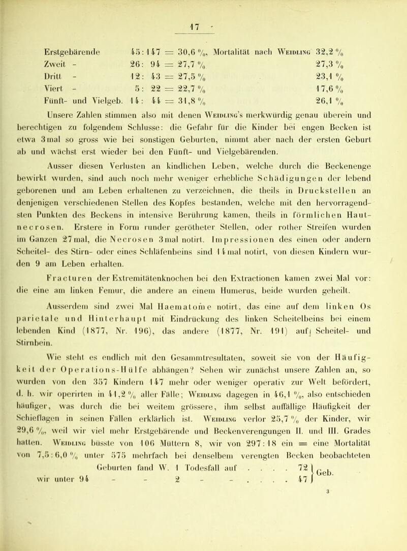 Erstgebärende 45:147 = 30,6 %, Mortalität nach Weidling 32,2% Zweit - Dritt - Viert - 26: 94 = 27,7 %. 12: 43 = 27,5 % 5 : 22 = 22,7 % 27,3 % 23.1 % 17,6 % 26.1 % Fünft- und Vielgeb. 14: 44 = 31,8% Unsere Zahlen stimmen also mit denen Weidling’s merkwürdig genau überein und berechtigen zu folgendem Schlüsse: die Gefahr für die Kinder bei engen Becken ist etwa 3 mal so gross wie bei sonstigen Geburten, nimmt aber nach der ersten Geburt ab und wächst erst wieder bei den Fünft- und Vielgebärenden. Ausser diesen Verlusten an kindlichen Leben, welche durch die Beckenenge bewirkt wurden, sind auch noch mehr weniger erhebliche Schädigungen der lebend geborenen und am Leben erhaltenen zu verzeichnen, die theils in Druckstellen an denjenigen verschiedenen Stellen des Kopfes bestanden, welche mit den hervorragend- sten Punkten des Beckens in intensive Berührung kamen, theils in förmlichen Haut- necrosen. Erstere in Form runder gerötheter Stellen, oder rother Streifen wurden im Ganzen 27mal, die Necrosen 3mal notirt. Impressionen des einen oder andern Scheitel- des Stirn- oder eines Schläfenbeins sind 1 4 mal notirt, von diesen Kindern wur- den 9 am Leben erhalten. Fracturen der Extremitätenknochen bei den Extractionen kamen zwei Mal vor: die eine am linken Femur, die andere an einem Humerus, beide wurden geheilt. Ausserdem sind zwei Mal Haematome notirt, das eine auf dem linken Os parietale und Hinterhaupt mit Eindrückung des linken Scheitelbeins bei einem lebenden Kind (1877, Nr. 196), das andere (1877, Nr. 191) auf] Scheitel- und Wie steht es endlich mit den Gesammtresultaten, soweit sie von der Häufig- keit der Operations-Hülfe abhängen? Sehen wir zunächst unsere Zahlen an, so wurden von den 357 Kindern 147 mehr oder weniger operativ zur Welt befördert, d. h. wir operirten in 41,2% aller Fälle; Weidling dagegen in 46,1 %, also entschieden häufiger, was durch die bei weitem grössere, ihm selbst auffällige Häufigkeit der Schieflagcn in seinen Fällen erklärlich ist. Weidling verlor 25,7 % der Kinder, wir ^9,6 %, weil wir viel mehr Erstgebärende und Beckenverengungen 11. und III. Grades hatten. Weidling büsste von 106 Müttern 8, wir von 297:18 ein = eine Mortalität von 7,5:6,0% unter 575 mehrfach bei denselben! verengten Becken beobachteten Stirnbein. wir unter 94 Geburten fand W. 1 Todesfall auf 3