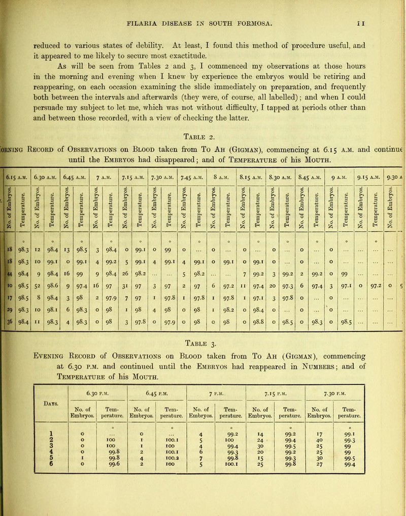 reduced to various states of debility. At least, I found this method of procedure useful, and it appeared to me likely to secure most exactitude. As will be seen from Tables 2 and 3, I commenced my observations at those hours in the morning and evening when I knew by experience the embryos would be retiring and reappearing, on each occasion examining the slide immediately on preparation, and frequently both between the intervals and afterwards (they were, of course, all labelled); and when I could persuade my subject to let me, which was not without difficulty, I tapped at periods other than and between those recorded, with a view of checking the latter. Table 2. [orning Record of Observations on Blood taken from To Ah (Gigman), commencing at 6.15 a.m. and continue until the Embryos had disappeared; and of Temperature of his Mouth. 6.IS A.M. 6.3O A.M. 6.45 A.M. 7 A.M. 7-i5 ; a.m. 7.30 A.M. 7-45 A-M- 8 A.M. 8.15 A.M. 8.30 A.M. 8-45 ; a.m. 9 A.M. 9.15 A.M. 9- 3° A O fc* 2 O 2 i 2 § >> 2 02 g 2' O 1* 2 I O !> 2 i |> 2 & 2 O 2' 02 O I* 2 i r< 1 H 1 I W It J 1 l 1 1 Is a w ee a £ 1 w 1 1 ■g 1 w 1 a w 1 1 ! a H 1 a w 1 1 0 d a, a Eh 0 £ £ ■S d a. a Eh O o 1 Eh 'o <5 a EH “S d 'A £ I $ O £ a £ 0 o 1 £ 'S 1 'A a Eh O d a EH 0 ; £ l Eh 'o d 1 £ 0 d „ 0 „ „ 0 0 0 „ „ „ 18 98-3 12 98.4 13 98.5 3 98.4 0 99.1 O 99 0 O 0 0 0 0 18 98.3 10 99.1 0 99.1 4 99.2 5 99.I 4 99.1 4 99.1 0 99.1 0 99.1 O 0 0 44 98.4 9 98.4 16 99 9 98.4 26 98.2 5 98.2 7 99.2 3 99.2 2 99.2 0 99 10 98.5 52 98.6 9 97-4 16 97 3i 97 3 97 2 97 6 97-2 11 97.4 20 97-3 6 97-4 3 97.1 O 97.2 O •7 98.5 8 98.4 3 98 2 97-9 7 97 1 97.8 1 97.8 1 97.8 1 97.1 3 97.8 0 0 29 98.3 10 98.1 6 98.3 0 98 1 98 4 98 0 98 1 98.2 0 98.4 0 0 0 36 98.4 11 98.3 4 9&3 0 98 3 97.8 0 97-9 0 98 0 98 0 98.8 0 98.5 0 98.3 0 98.5 Table 3. Evening Record of Observations on Blood taken from To Ah (Gigman), commencing at 6.30 p.m. and continued until the Embryos had reappeared in Numbers; and of Temperature of his Mouth. Days. 6.30 P.M. 6.45 P.M. 7 P.M. 7.IS P-M. 7.30 P.M. No. of Embryos. Tem- perature. No. of Embryos. Tem- perature. No. of Embryos. Tem- perature. No. of Embryos. Tem- perature. No. of Embryos. Tem- perature. c O c 0 0 1 O O 4 99.2 14 99.2 17 99.1 2 O 100 I 100.1 5 IOO 24 99-4 40 99-3 3 O 100 I 100 4 99-4 30 99-5 25 99 4 O 99.8 2 100.1 6 99-3 20 99.2 25 99 5 I 99.8 4 100.2 7 99.8 15 99-3 30 99-5 6 0 99.6 2 IOO 5 100.1 25 99.8 27 99-4