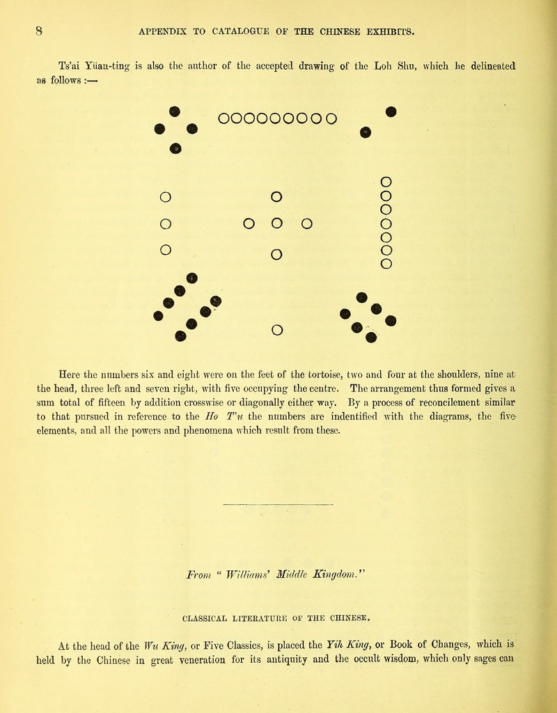 Ts’ai Yuan-ting is also the author of the accepted drawing of the Loh Shu, which he delineated as follows :—• • ooooooooo • • • © © o o o o o o o o o o o o o o o © © © • © © 0 •• Here the numbers six and eight were on the feet of the tortoise, two and four at the shoulders, nine at the head, three left and seven right, with five occupying the centre. The arrangement thus formed gives a sum total of fifteen by addition crosswise or diagonally either way. By a process of reconcilement similar to that pursued in reference to the Ho T'u the numbers are indentified with the diagrams, the five- elements, and all the powers and phenomena which result from these. From “ Williams’ Middle Kingdom CLASSICAL LITERATURE OF THE CHINESE. At the head of the Wu King, or Five Classics, is placed the Tilt King, or Book of Changes, which is held by the Chinese in great veneration for its antiquity and the occult wisdom, which only sages can