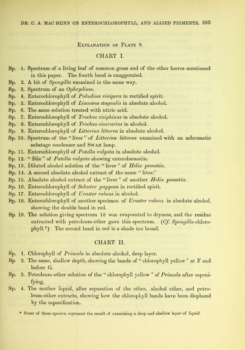 Sp. 1. Sp. 2. Sp. 3. Sp. 4. Sp. 5. Sp. 6. Sp. 7. Sp. 8. Sp. 9. Sp. 10. Sp. 11. Sp. 12. Sp. 13. Sp. 14. Sp. 15. Sp. 16. Sp. 17. Sp. 18. Sp. 19. Sp. 1. Sp. 2. Sp. 3. Sp. 4. Explanation of Plate 9. CHABT I. Spectrum of a living leaf of common grass and of the other leaves mentioned in this paper. The fourth hand is exaggerated. A bit of Spongilla examined in the same way. Spectrum of an Ophrydium. Enterochlorophyll of Pcdudina vivipera in rectified spirit. Enterochlorophyll of Limnoeus stagnalis in absolute alcohol. The same solution treated with nitric acid. Enterochlorophyll of Trochus ziziphinus in absolute alcohol. Enterochlorophyll of Trochus cinerarius in alcohol. Enterochlorophyll of Littorina littorea in absolute alcohol. Spectrum of the “ liver ” of Littorina littorea examined with an achromatic substage condenser and Swan lamp. Enterochloroph}dl of Patella vidgata in absolute alcohol. “ Bile ” of Patella vulgata showing enterohsematin. Diluted alcohol solution of the “ liver ” of Helix pomatia. A second absolute alcohol extract of the same “ liver.” Absolute alcohol extract of the “ liver ” of another Helix pomatia. Enterochlorophyll of Solaster papposa in rectified spirit. Enterochlorophyll of Uraster rubens in alcohol. Enterochlorophyll of another specimen of Uraster rubens in absolute alcohol, showing the double band in red. The solution giving spectrum 18 was evaporated to dryness, and the residue extracted with petroleum-ether gave this spectrum. (Cf. Spongilla-chloro- phyll.*) The second band in red is a shade too broad. CHABT II. Chlorophyll of Primula in absolute alcohol, deep layer. The same, shallow depth, showing the bands of “ chlorophyll yellow ” at F and before G. Petroleum-ether solution of the “ chlorophyll yellow ” of Primula after saponi- fying. The mother liquid, after separation of the ether, alcohol ether, and petro- leum-ether extracts, showing how the chlorophyll bands have been displaced by the saponification. * Some of these spectra represent the result of examining a deep and shallow layer of liquid.