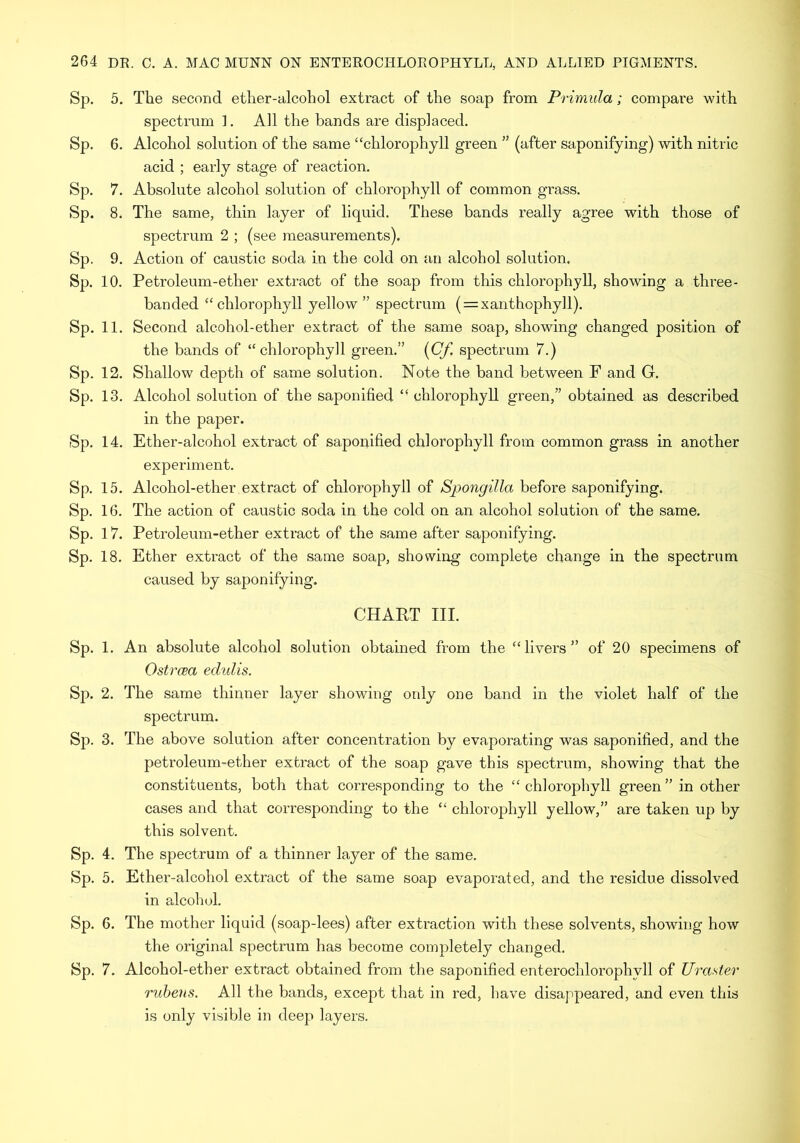 Sp. 5. The second ether-alcohol extract of the soap from Primula; compare with spectrum 1. All the bands are displaced. Sp. 6. Alcohol solution of the same “chlorophyll green ” (after saponifying) with nitric acid ; early stage of reaction. Sp. 7. Absolute alcohol solution of chlorophyll of common grass. Sp. 8. The same, thin layer of liquid. These bands really agree with those of spectrum 2 ; (see measurements). Sp. 9. Action of caustic soda in the cold on an alcohol solution. Sp. 10. Petroleum-ether extract of the soap from this chlorophyll, showing a three- banded “chlorophyll yellow” spectrum ( = xanthophyll). Sp. 11. Second alcohol-ether extract of the same soap, showing changed position of the bands of “chlorophyll green.” (Cf spectrum 7.) Sp. 12. Shallow depth of same solution. Note the band between F and G. Sp. 13. Alcohol solution of the saponified “ chlorophyll green,” obtained as described in the paper. Sp. 14. Ether-alcohol extract of saporfified chlorophyll from common grass in another experiment. Sp. 15. Alcohol-ether extract of chlorophyll of Spongilla before saponifying. Sp. 16. The action of caustic soda in the cold on an alcohol solution of the same. Sp. 17. Petroleum-ether extract of the same after saponifying. Sp. 18. Ether extract of the same soap, showing complete change in the spectrum caused by saponifying. CHART III. Sp. 1. An absolute alcohol solution obtained from the “livers” of 20 specimens of Ostrcea edulis. Sp. 2. The same thinner layer showing only one band in the violet half of the spectrum. Sp. 3. The above solution after concentration by evaporating was saponified, and the petroleum-ether extract of the soap gave this spectrum, showing that the constituents, both that corresponding to the “chlorophyll green” in other cases and that corresponding to the “ chlorophyll yellow,” are taken up by this solvent. Sp. 4. The spectrum of a thinner layer of the same. Sp. 5. Ether-alcohol extract of the same soap evaporated, and the residue dissolved in alcohol. Sp. 6. The mother liquid (soap-lees) after extraction with these solvents, showing how the original spectrum has become completely changed. Sp. 7. Alcohol-ether extract obtained from the saponified enterochlorophvll of Ur aster rubens. All the bands, except that in red, have disappeared, and even this is only visible in deep layers.