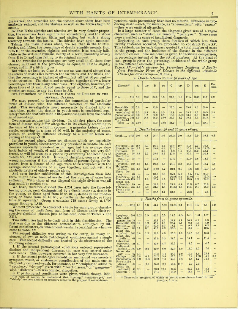 iae sixties; the seventies and the decades above them have been markedly reduced, and the thirties as well as the forties begin to mount. In Class E the eighties and nineties are in very slender propor- tion, the seventies have again fallen considerably, and the stress now lies in the forties, fifties, and sixties, but with a strong tendency towards the forties. The thirties have again mounted. Taking the main classes alone, we see that in the thirties, forties, and fifties, the percentage of deaths steadily mounts from B to E; in the seventies, eighties, and nineties it as steadily falls, while in the sixties it remains nearly at a level, mounting slowly from B to D, and then falling to its original amount. In the twenties the percentages are very small in all these four classes; in C and E the percentage is equal, in D it is slightly lower, and in B a little higher. But when we look at Class A we see (as was stated above) that the stress of deaths lies between the twenties and the fifties, and that the percentage is highest of all—in fact, all but 20 per cent.— in the twenties. The sixties and seventies together show a lower percentage here than in any other class. The eighties, however, are above those of D and E, and nearly equal to those of C, and the nineties are equal to any but those in AB. The Incidence of Particular Forms of Disease in the Several Classes. We next proceed to investigate the connection of particular forms of disease with the different varieties of the alcoholic habit. This investigation must necessarily be divided into at least three parts; the deaths in youth must be considered sepa- rately from the deaths in middle life, and tli ose again from the deaths in advanced age. Two reasons require this division. In the first place, the same form of disease may differ altogether in its etiology according to the time of life at which it appears. A granular kidney, for ex- ample, occurring in a man of 30 will, in the majority of cases, possess an entirely different etiology to a similar lesion oc- curring at the age of 50. In the second place, there are diseases which are especially prevalent in youth, diseases especially prevalent in middle life, and diseases especially prevalent in old age; but the average alco- holic habits of youth, of mid life, and of old age are very dif- ferent, as will be seen at a glance by examining the headings of Tables XV, XVI, and XVII. It would, therefore, convey a totally wrong impression if the alcoholic habits of persons dying, for in- stance, from a disease of old age were to be compared with the average alcoholic habits of all ages together, and not with the alcoholic habits of elderly people alone. And even further subdivision of this investigation than into three might have been advisable had the number of cases been sufficient. With those at our disposal the triple division was all that could be carried out. We have, therefore, divided the 4,234 cases into the three fol- lowing groups, each distinguished by a Greek letter : o, deaths in the young, or those aged from 25 to 40; 0, deaths in the middle- aged, or those from 40 to 65; y, deaths in the elderly, or those from 65 upwards.7 Group a contains 719 cases; Group 0, 1,705 cases; Group y, 1,810. We next proceeded to construct a table for each group, classify- ing the cases of death from each form of disease under their re- spective alcoholic classes, just as has been done in Tables V and XIII. Two difficulties had to be dealt with in this classification. The first was due to the different nomenclature employed by dif- ferent contributors, on which point we shall speak further when we come to Table XV. The second difficulty was owing to the entry, in many in- stances, of two or more pathological conditions against a single case. This second difficulty was treated by the observance of the following rules:— . 1-.If the several pathological conditions entered represented distinct and independent diseases, the case was entered under both heads. This, however, occurred in but very few instances. 2. If the second pathological condition mentioned was merely a symptom, result, or customary complication of the main one, as frequently occurred—such, for instance, as “hemiplegia” added to “ apoplexy,” “dropsy” given with “ heart disease,” or “ gangrene ” with “ diabetes ”—it was omitted altogether. 3, If pathological conditions were given, which, though inde- ( 7 F will, of course, be understood that “young,” “middle-aged,” and elderly are here used in an arbitrary sense for the purpose of convenience. pendent, could presumably have had no material influence in pro- ducing death—such, for instance, as “rheumatism” with “cancer” —they were omitted altogether. In a large number of cases the diagnosis given was of a vague character, such as “ abdominal tumour,” “ paralysis.” These cases were classified as cases of insufficient diagnosis. Neglecting in each group those diseases of which less than twenty instances occurred, we proceeded to construct Table XV. This table shows for each disease quoted the total number of cases in the group, and the incidence of the disease in the different alcoholic classes. The incidence is given, to facilitate comparison, in percentages instead of in the actual numbers. At the head of each group is given the percentage incidence of the whole group in the different alcoholic classes. Table XV.—Table shoiving the Percentage Incidence of Death* from Particular Forms of Disease in the different Alcoholic Classes for each Group—a, /3, and y. a. Deaths between 25 and 40 years of age. Disease.* | A AB B BC C CD D DE E Un- class. 1 Total 719 1 5.8 2.08 32.6 3.3 20.5 1.8 11.5 3.05 18.7 0.2 Bronchitis 20 5.0 20.0 25.0 15.0 5.0 30.0 Heart dis- ease(valve) 39 2.5 2.5 38.4 2.5 12.8 — 15.3 2.5 20.5 2.5 Pneumonia 59 3.3 1.7 32.2 6.7 18.6 5.08 13.5 3.3 15.2 — Tubercle... 334 6.5 2.3 36.2 2.09 23.3 1.7 10.1 2.9 14.3 — Typhoid fever ... 33 9.09 33.3 3.03 24.2 15.1 3.03 12.1 0. Deaths between 40 and 65 years of age. Total 1705 2.6 0.8 28.7 3.6 23.04 2.9 15.4 2.9 19.2 0.3 Apoplexv... Ill 2.7 0.9 26.1 4.5 20.7 2.7 19.8 2.7 19.8 Bronchitis 144 2.7 — 25.0 4.1 27.7 4.1 15.9 2.08 18.05 Cirrhosis... 67 — — — 2.9 5.9 1.4 23.8 11.9 53.7 — Diabetes... 28 3.5 3.5 25.0 3.5 17.8 — 25.0 — 21.4 — Heart dis. (wall) ... 35 — — 31.4 — 31.4 — 20.0 2.8 14.2 — Heart dis. (valve)... 182 4.9 1.6 26.3 3.8 24.1 3.3 18.1 3.3 13.7 0.5 Malignant disease... 116 4.3 17.2 37.06 7.7 23.2 2.5 8.6 0.8 12.9 0.8 Nerve de- cay 40 — — 30.0 5.0 25.0 5.0 7.5 7.5 20.0 — Pleurisy... 23 4.3 — 30.4 — 26.08 8.7 13.04 — 17.04 — Pneumonia 159 1.8 1.8 26.4 2.5 28.9 1.2 13.8 1.2 22.01 — Renal dis. (chronic) 89 — — 20.2 3.3 23.5 4.4 21.3 6.7 20.2 — Tubercle... 275 2.5 0.3 34.9 1.8 21.091 4.0 14.5 2.1 18.3 0.3 Ty p h oid — fever 21 — — 28.5 4.7 33.3 — 23.8 — 9.5 7- Deaths fr om 65 years upwards. Total 1810 1.8 1.3 44.4 5.02 24.08 2.7 11.1 1.5 7.6 0.2 Apoplexy.. 198 2.02 1.5 46.0 5.5 18.5 4.04 14.1 1.01 7.07 r Arterial de- generation 24 — — 29.1 4.1 29.1 4.1 20.8 4.1 8.3 — Bronchitis 321 0.9 1.2 45.4 7.1 26.7 2.4 9.3 1.5 4.9 — Cystitis .... 32 — 3.1 50.0 9.3 18.7 — 9.3 3.1 6.2 — Diarrhoea.. 32 3.1 3.1 43.7 6.2 25.0 — 6.2 — 12.5 — Heart dis. (valve)... 160 0.6 1.2 39.3 4.3 25.0 1.8 15.6 1.8 10.0 — Heart dis. (wall).... 61 — — 45.9 3.2 24.5 — 14.7 — 11.4 — Intestinal obstructn. 21 4.7 — 42.8 4.7 33.3 — 9.5 — 4.7 Malignant disease... 100 1.0 2.0 42.0 6.0 27.0 1.0 13.0 1.0 7.0 — Nerve de- cay 67 7.4 — 34.3 4.4 25.3 2.9 10.4 1.4 13.4 — Old age ... 287 3.8 0.3 52.2 3.8 25.7 2.7 5.2 1.03 4.1 0.6 Pneumonia 82 1.2 6.09 40.2 7.3 20.7 3.6 4.8 1.2 14.6 — Pro static disease... 3^ 2.9 55.8 2.9 20.5 11.7 2.9 2.9 — — Renal dis. (chronic) 48 2.1 — 33.3 12.5 16.6 — 22.9 4.1 8.3 — Tubercle... 35 — 37.1 — 34.2 — 11.4 — 17.1 * Those only are given of which at least 20 examples are found in one group, a, /3, or y.