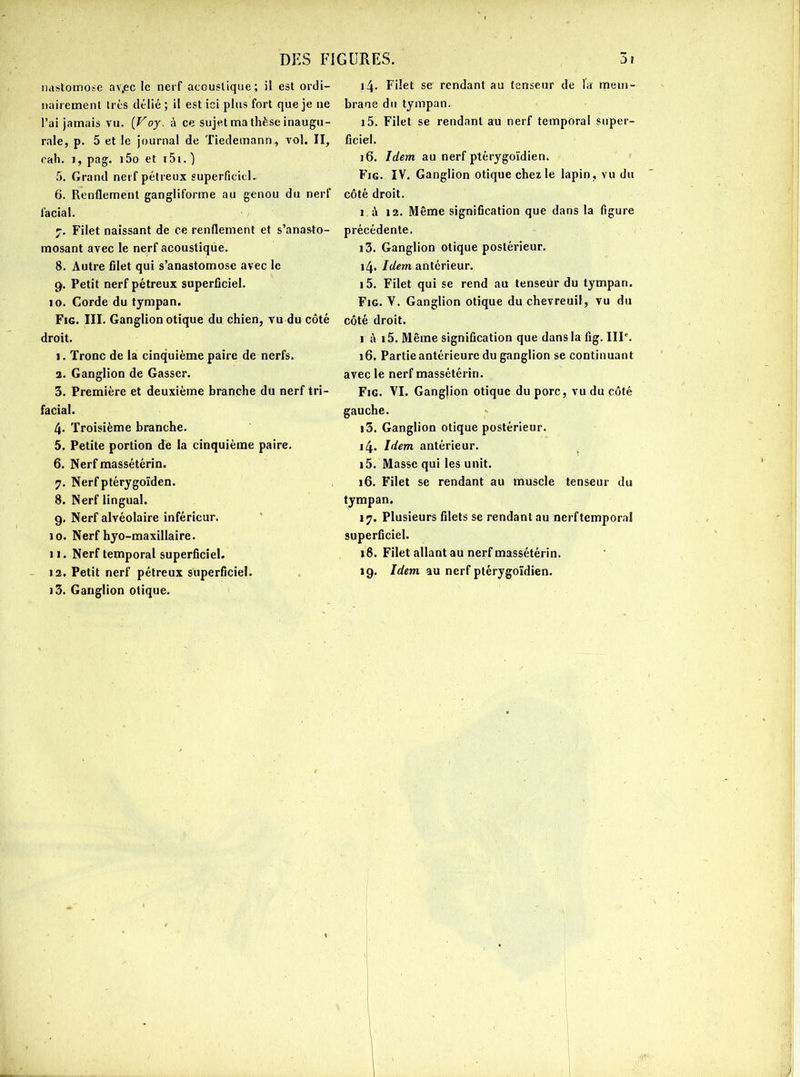 nastomose av,ec le nerf acoustique; il est ordi- nairement très délié ; il est ici plus fort que je ne l’ai jamais vu. (Voy. à ce sujet ma thèse inaugu- rale, p. 5 et le journal de Tiedemann, vol. II, cah. j, pag. i5o et i5i. ) 5. Grand nerf pétreux superficiel. 6. Renflement gangliforme au genou du nerf facial. 7. Filet naissant de ce renflement et s’anasto- mosant avec le nerf acoustique. 8. Autre filet qui s’anastomose avec le 9. Petit nerf pétreux superficiel. 10. Corde du tympan. Fig. III. Ganglion otique du chien, vu du côté droit. 1. Tronc de la cinquième paire de nerfs. 2. Ganglion de Gasser. 3. Première et deuxième branche du nerf tri- facial. 4. Troisième branche. 5. Petite portion de la cinquième paire. 6. Nerf massétérin. 7. Nerfptérygoïden. 8. Nerf lingual. 9. Nerf alvéolaire inférieur. 10. Nerf hyo-maxillaire. 11. Nerf temporal superficiel. 12. Petit nerf pétreux superficiel. 13. Ganglion otique. 14. Filet se rendant au tenseur de la mem- brane du tympan. 15. Filet se rendant au nerf temporal super- ficiel. 16. Idem au nerf ptérygoïdien. Fig. IV. Ganglion otique chez le lapin, vu du côté droit. i.à 12. Même signification que dans la figure précédente. i3. Ganglion otique postérieur. i4- Idem antérieur. 15. Filet qui se rend au tenseur du tympan. Fig. V. Ganglion otique du chevreuil, vu du côté droit. 1 à i5. Même signification que dans la fig. IIIe. 16. Partie antérieure du ganglion se continuant avec le nerf massétérin. Fig. VI. Gang|ion otique du porc, vu du côté gauche. 13. Ganglion otique postérieur. 14. Idem antérieur. 15. Masse qui les unit. 16. Filet se rendant au muscle tenseur du tympan. 17. Plusieurs filets se rendant au nerf temporal superficiel. 18. Filet allant au nerf massétérin. 19. Idem au nerf ptérygoïdien.