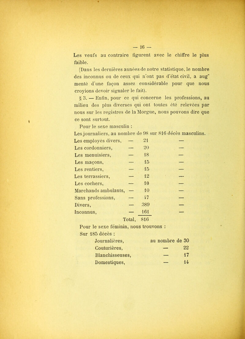 Les veufs au contraire figurent avec le chiffre le plus faible. (Dans les dernières années de notre statistique, le nombre des inconnus ou de ceux qui n’ont pas d’état civil, a aug“ menté d’une façon assez considérable pour que nous croyions devoir signaler le fait). § 3. — Enfin, pour ce qui concerne les professions, au milieu des plus diverses qui ont toutes été relevées par nous sur les registres de la Morgue, nous pouvons dire que ce sont surtout. Pour le sexe masculin : Les journaliers, au nombre de 98 sur 816 décès masculins. Les employés divers, — 21 — Les cordonniers, — 20 — Les menuisiers, — 18 — Les maçons, — 15 — Les rentiers, — 15 — Les terrassiers, — 12 — Les cochers, — 10 — Marchands ambulants, — 10 — Sans professions, — 47 — Divers, — 389 — Inconnus, — 161 _ Total, 816 Pour le sexe féminin, nous trouvons : Sur 185 décès : Journalières, au nombre de 30 Couturières, — 22 Blanchisseuses, — 17 Domestiques, — 14