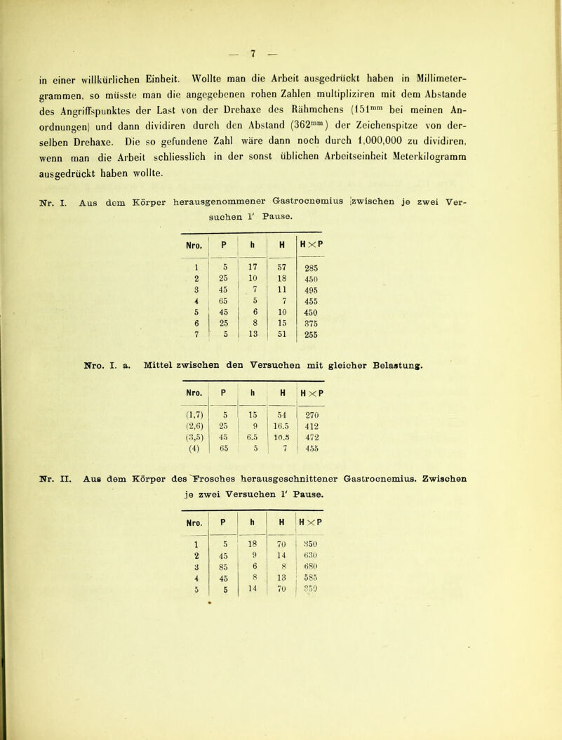 in einer willkürlichen Einheit. Wollte man die Arbeit ausgedrückt haben in Millimeter- grammen, so müsste man die angegebenen rohen Zahlen multipliziren mit dem Abstande des Angriffspunktes der Last von der Drehaxe des Rähmchens (151mm bei meinen An- ordnungen) und dann dividiren durch den Abstand (362mm) der Zeichenspitze von der- selben Drehaxe. Die so gefundene Zahl wäre dann noch durch 1,000,000 zu dividiren, wenn man die Arbeit schliesslich in der sonst üblichen Arbeitseinheit Meterkilogramm ausgedrückt haben wollte. Hr. I. Aus dem Körper herausgenommener G-astroenemius izwischen je zwei Ver- suchen 1' Pause. Nro. P h H H X P 1 5 17 57 285 2 25 10 18 450 3 45 7 11 495 4 65 5 7 455 5 45 6 10 450 6 25 8 15 375 7 5 13 51 255 Nro. I. a. Mittel zwischen den Versuchen mit gleicher Belastung. Nro. P h H HxP fl,7) 5 15 54 1 270 (2,6) 25 9 16.5 412 (3,5) 45 6.5 10.3 472 (4) 65 5 _ ✓ I 455 Nr. II. Aus dem Körper des Frosches herausgeschnittener Gastrocnemius. Zwischen je zwei Versuchen 1' Pause. Nro. P h H HXP 1 5 18 70 350 2 45 9 14 630 3 85 6 8 680 4 45 8 13 585 5 5 14 70 359