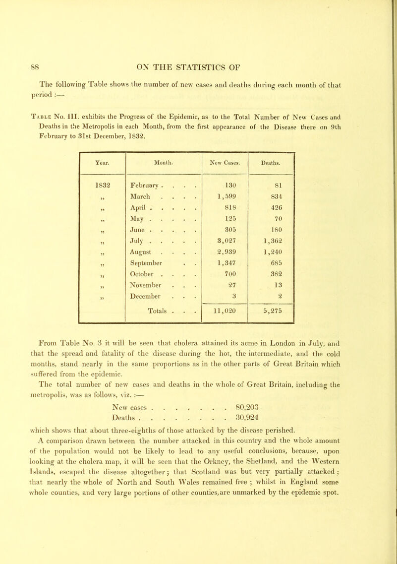 The following Table shows the number of new cases and deaths during each month of that period :— Table No. III. exhibits the Progress of the Epidemic, as to the Total Number of New Cases and Deaths in the Metropolis in each Month, from the first appearance of the Disease there on 9th February to 31st December, 1832. Year. Month. New Cases. Deaths. 1832 February .... 130 81 55 March .... 1,599 834 55 April 818 426 55 May 125 70 55 June 305 180 55 July 3,027 1,362 55 August .... 2,939 1,240 55 September 1,347 685 55 October .... 700 382 55 November 27 13 55 December 3 2 Totals . 11,020 5,275 From Table No. 3 it will be seen that cholera attained its acme in London in July, and that the spread and fatality of the disease during the hot, the intermediate, and the cold months, stand nearly in the same proportions as in the other parts of Great Britain which suffered from the epidemic. The total number of new cases and deaths in the whole of Great Britain, including the met ropolis, was as follows, viz. :— New cases ....... 80,203 Deaths 30,924 which shows that about, three-eighths of those attacked by the disease perished. A comparison drawn between the number attacked in this country and the whole amount of the population would not be likely to lead to any useful conclusions, because, upon looking at the cholera map, it will be seen that the Orkney, the Shetland, and the Western Islands, escaped the disease altogether; that Scotland was but very partially attacked; that nearly the whole of North and South Wales remained free ; whilst in England some whole counties, and very large portions of other counties, are unmarked by the epidemic spot.