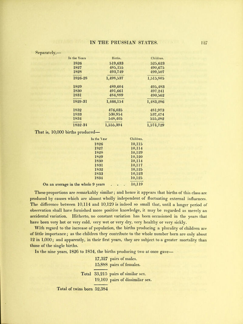 Separately,— In the Years Births. Children. 1826 519,633 525,623 1827 485,155 490,675 1828 493,749 499,507 1826-28 1,498,537 1,515,805 1829 489,604 495,483 1830 491,661 497,241 1831 484,889 490,562 1829-31 1,466,154 1,483,286 1832 476,035 481,973 1833 530,954 537,474 1834 548,405 555,282 1832-34 1,555,394 1,574,729 That is, 10,000 births produced— In the Year Children. 1826 10,115 1827 10,114 1828 10,129 1829 10,120 1830 10,114 1831 10,117 1832 10,125 1833 10,123 1834 10,125 On an average in the whole 9 years . 10,119 These proportions are remarkably similar; and hence it appears that births of this class are produced by causes which are almost wholly independent of fluctuating external influences. The difference between 10,114 and 10,129 is indeed so small that, until a longer period of observation shall have furnished more positive knowledge, it may be regarded as merely an accidental variation. Hitherto, no constant variation has been occasioned in the years that have been very hot or very cold, very wet or very dry, very healthy or very sickly. With regard to the increase of population, the births producing a plurality of children are of little importance; as the children they contribute to the whole number born are only about 12 in 1,000; and apparently, in their first years, they are subject to a greater mortality than those of the single births. In the nine years, 1826 to 1834, the births producing two at once gave— 17,327 pairs of males. 15,888 pairs of females. Total 33,215 pairs of similar sex. 19,169 pairs of dissimilar sex. Total of twins born 52,384