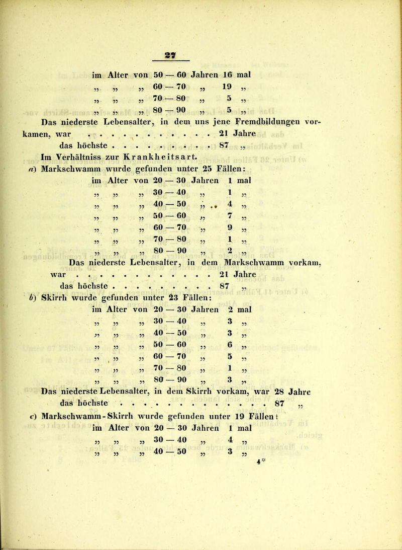 55 55 55 60- 70 55 19 55 55 55 55 70- 80 55 5 55 55 55 55 80 - 90 55 5 55 Das niederste Lebensalter, in dem uns jene Fremdbildungen kamen, war . . 21 Jahre das höchste . . 87 55 Im Verhältniss zur Krankheitsart. /i) Markschwamm wurde gefunden unter 25 Fällen: im Alter von 20 — 30 Jahren 1 mal 55 55 55 30 - 40 55 1 55 55 55 55 40- 50 55 . . 4 55 55 55 55 50- 60 55 7 55 55 55 55 60 - 70 55 9 55 55 55 55 70- 80 55 1 55 55 55 55 80 - 90 55 2 55 Das niederste Lebensalter, in dem Markschwamm vorkam, war 21 Jahre das höchste «87 ,, b) Skirrh wurde gefunden unter 23 Fällen: im Alter von 20 — 30 Jahren 2 mal 55 55 55 30 — 40 55 3 55 55 55 55 40 — 50 55 3 55 55 55 55 50 — 60 55 6 55 55 . ” 55 60 — 70 55 5 55 55 55 55 70 — 80 55 1 55 55 55 55 80 — 90 55 3 55 Das niederste Lebensalter, in dem Skirrh vorkam, war 28 Jahre das höchste 87 „ e) Markschwamm - Skirrh wurde gefunden unter 19 Fällen I im Alter von 20 — 30 Jahren 1 mal J5 55 55 55 ^ 55