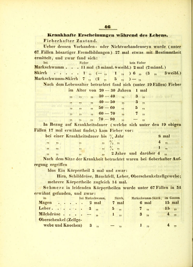 Krankhafte Erscheinungen während des Eebens. Fieberhafter Zustand. lieber dessen Vorhanden- oder Nichtvorhandenseyn wurde (unter 67 Fällen bösartiger Fremdbildungen) 27 mal etwas mit Bestimmtheit ermittelt, und zwar fand sich; bei Fieber kein Fieber Markschwamm . . . Jlmal (3 männl. 8 weibl.) 2 mal (2männl.) Skirrli ..... 1 „ (— „ 1 „ ) 6 „ (3 „ Sweibl.) Markschwamm-Skirrh 7 „ (2 „ 5 „ ) — „ Nach dem Lebensalter betrachtet fand sich (unter 19 Fällen) Fieber im Alter von 20 — 30 Jahren 1 mal 55 '5 55 30 - 40 - 55 55 55 55 55 55 50 - 55 55 55 60 - 55 55 55 70 - -40 55 3 55 - 50 55 3 55 -60 55 5 55 - 70 55 7 55 - 90 55 — 55 ln Bezug auf Krankheitsdauer (welche sich unter den 19 obigen Fällen 17 mal erwähnt findet,) kam Fieber vor: bei einer Krankheitsdauer bis Jahr 8 mal ?5 ?? ?J V2 ?? ^ 5? 55 55 55 55 Yi 55 ^ 55 „ „ „ „ 2 Jahre und darüber 4 „ Nach dem Sitze der Krankheit betrachtet waren bei fieberhafter Auf- regung ergriffen blos Ein Körpertheil 5 mal und zwar; Hirn, Schilddrüse, Bauchfell, Leber, Oberschenkelzellgewebe; mehrere Körpertheile zugleich 14 mal. Schmerz in leidenden Körpertheilen wurde unter 67Fällen in 34 erwähnt gefunden, und zwar: ini bei Markschwamm, Skirrh, Markschwamm-Skirrh; im Ganzen Magen 2 mal 7 mal 6 mal 13 mal Leber 3 55 5 55 7 55 15 55 Milchdrüse .... Oberschenkel (Zellge- — 55 1 55 3 55 4 55 webe und Knochen) 3 55 55 1 55 4 55