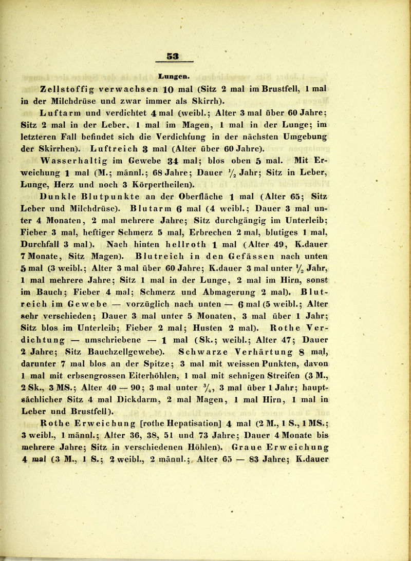 linngen. Zellstoffig verwachsen 10 mal (Sitz 2 mal im Brustfell, 1 mal in der Milchdrüse und zwar immer als Skirrh). Luftarm und verdichtet 4 mal (weibl.; Alter 3 mal über 60 Jahre; Sitz 2 mal in der Leber, 1 mal im Magen, 1 mal in der Lunge; im letzteren Fall befindet sich die Verdichfung in der nächsten Umgebung der Skirrhen). Luftreich 3 mal (Alter über 60 Jahre). Wasserhaltig im Gewebe 34 mal; blos oben 5 mal. Mit Er- weichung 1 mal (M.; männl.; 68 Jahre; Dauer Yj Jahr; Sitz in Leber, Lunge, Herz und noch 3 Körpertheilen). Dunkle Blutpunkte an der Oberfläche 1 mal (Alter 65; Sitz Leber und Milchdrüse). Blutarm 6 mal (4 weibl.; Dauer 3 mal un- ter 4 Monaten, 2 mal mehrere Jahre; Sitz durchgängig im Unterleib; Fieber 3 mal, heftiger Schmerz 5 mal, Erbrechen 2 mal, blutiges 1 mal, Durchfall 3 mal). Nach hinten hellroth 1 mal (Alter 49, K.dauer 7 Monate, Sitz Magen). Blutreich in den Gefässen nach unten 5 mal (3 weibl.; Alter 3 mal über 60 Jahre; K.dauer 3 mal unter Yz Jahr, 1 mal mehrere Jahre; Sitz 1 mal in der Lunge, 2 mal im Hirn, sonst im Bauch; Fieber 4 mal; Schmerz und Abmagerung 2 mal). Blut- reich im Gewebe — vorzüglich nach unten— 6 mal (5 weibl.; Alter sehr verschieden; Dauer 3 mal unter 5 Monaten, 3 mal über 1 Jahr; Sitz blos im Unterleib; Fieber 2 mal; Husten 2 mal). Rothe Ver- dichtung — umschriebene — 1 mal (Sk.; weibl.; Alter 47; Dauer 2 Jahre; Sitz Bauchzellgcwebe). Schwarze Verhärtung 8 mal, darunter 7 mal blos an der Spitze; 3 mal mit weissen Punkten, davon 1 mal mit erbsengrossen Eiterhöhlen, 1 mal mit sehnigen Streifen (3 M., 2 Sk., 3 MS.; Alter 40 — 90; 3 mal unter ^1, 3 mal über 1 Jahr; hauptr sächlicher Sitz 4 mal Dickdarm, 2 mal Magen, 1 mal Hjrn, 1 mal in Leber und Brustfell), Rothe Erweichung [rothe Hepatisation] 4 mal (2 M., 1 S., 1 MS.; 3 weibl., 1 männl.; Alter 36, 38, 51 und 73 Jahre; Dauer 4 Monate bis mehrere Jahre; Sitz in verschiedenen Höhlen). Graue Erweichung 4 mal (3 M., 1 S.; 2 weibl., 2 mäpnl.;. Alter 65 — 83 Jahre; K.dauer