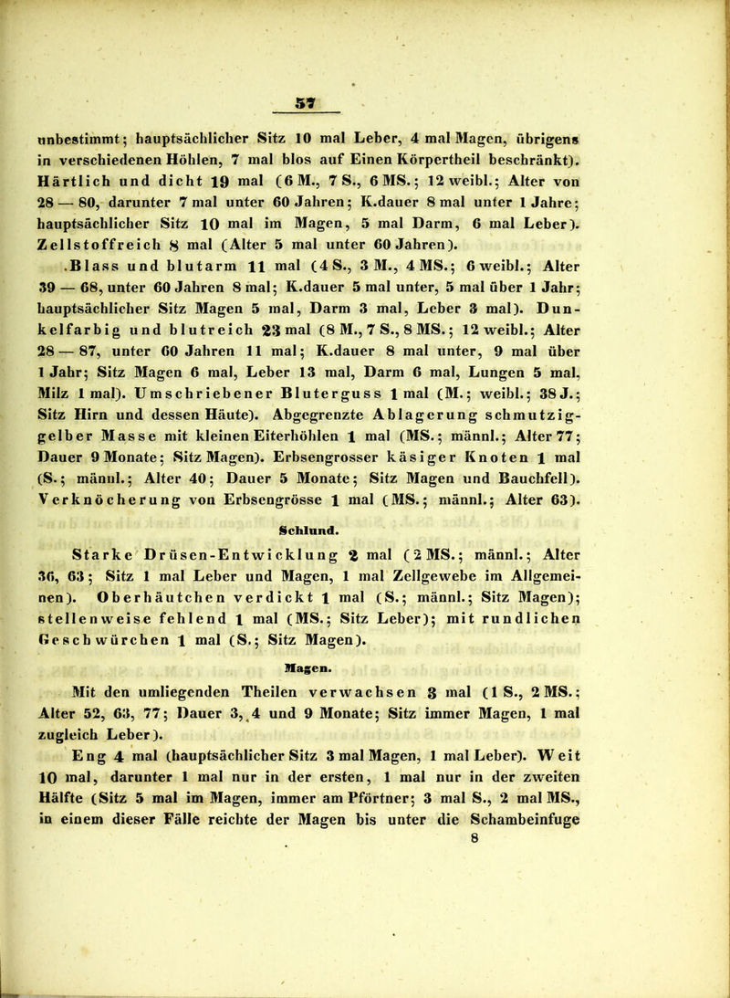 anbestimmt; hauptsächlicher Sitz 10 mal Leber, 4 mal Magen, übrigens in verschiedenen Höhlen, 7 mal blos auf Einen Körpertheil beschränkt). Härtlich und dicht 19 mal (6M., 7 S., 6MS.; 12weibl.; Alter von 28 — 80, darunter 7 mal unter 60 Jahren; K.dauer 8 mal unter 1 Jahre; hauptsächlicher Sitz 10 mal im Magen, 5 mal Darm, 6 mal Leber). Zellstoffreich 8 mal (Alter 5 mal unter 60 Jahren). .Blass und blutarm 11 mal (4S., 3 M., 4MS.; Ovireibl.; Alter 39 — 68, unter 60 Jahren 8 mal; K.dauer 5 mal unter, 5 mal über 1 Jahr; hauptsächlicher Sitz Magen 5 mal, Darm 3 mal, Leber 3 mal). Dun- kelfarbig und blutreich mal (8 M., 7 S., 8 MS.; 12weibl.; Alter 28 — 87, unter 60 Jahren 11 mal; K.dauer 8 mal unter, 9 mal über 1 Jahr; Sitz Magen 6 mal, Leber 13 mal, Darm 6 mal, Lungen 5 mal, Milz 1 mal). Umschriebener Bluterguss 1 mal (M.; weibl.; 38J.; Sitz Hirn und dessen Häute). Abgegrenzte Ablagerung schmutzig- gelber Masse mit kleinen Eiterhöhlen 1 mal (MS.; männl.; Alter 77; Dauer 9 Monate; Sitz Magen). Erbsengrosser käsiger Knoten 1 mal (S.; männl.; Alter 40; Dauer 5 Monate; Sitz Magen und Bauchfell). Verknöcherung von Erbsengrösse 1 mal (MS.; männl.; Alter 63). Schland. Starke Drüsen-Entviricklung 2 mal (2MS.; männl.; Alter 36, 63; Sitz 1 mal Leber und Magen, 1 mal Zellgewebe im Allgemei- nen). Oberhäutchen verdickt 1 mal (S.; männl.; Sitz Magen); stellenweise fehlend 1 mal (MS.; Sitz Leber); mit rundlichen Gcschwürcben 1 mal (S.; Sitz Magen). Magen. Mit den umliegenden Theilen verwachsen 3 mal (IS., 2 MS.; Alter 52, 63, 77; Dauer 3,^4 und 9 Monate; Sitz immer Magen, 1 mal zugleich Leber). Eng 4 mal (hauptsächlicher Sitz 3 mal Magen, 1 mal Leber). Weit 10 mal, darunter 1 mal nur in der ersten, 1 mal nur in der zweiten Hälfte (Sitz 5 mal im Magen, immer am Pförtner; 3 mal S., 2 mal MS., in einem dieser Fälle reichte der Magen bis unter die Schambeinfuge 8