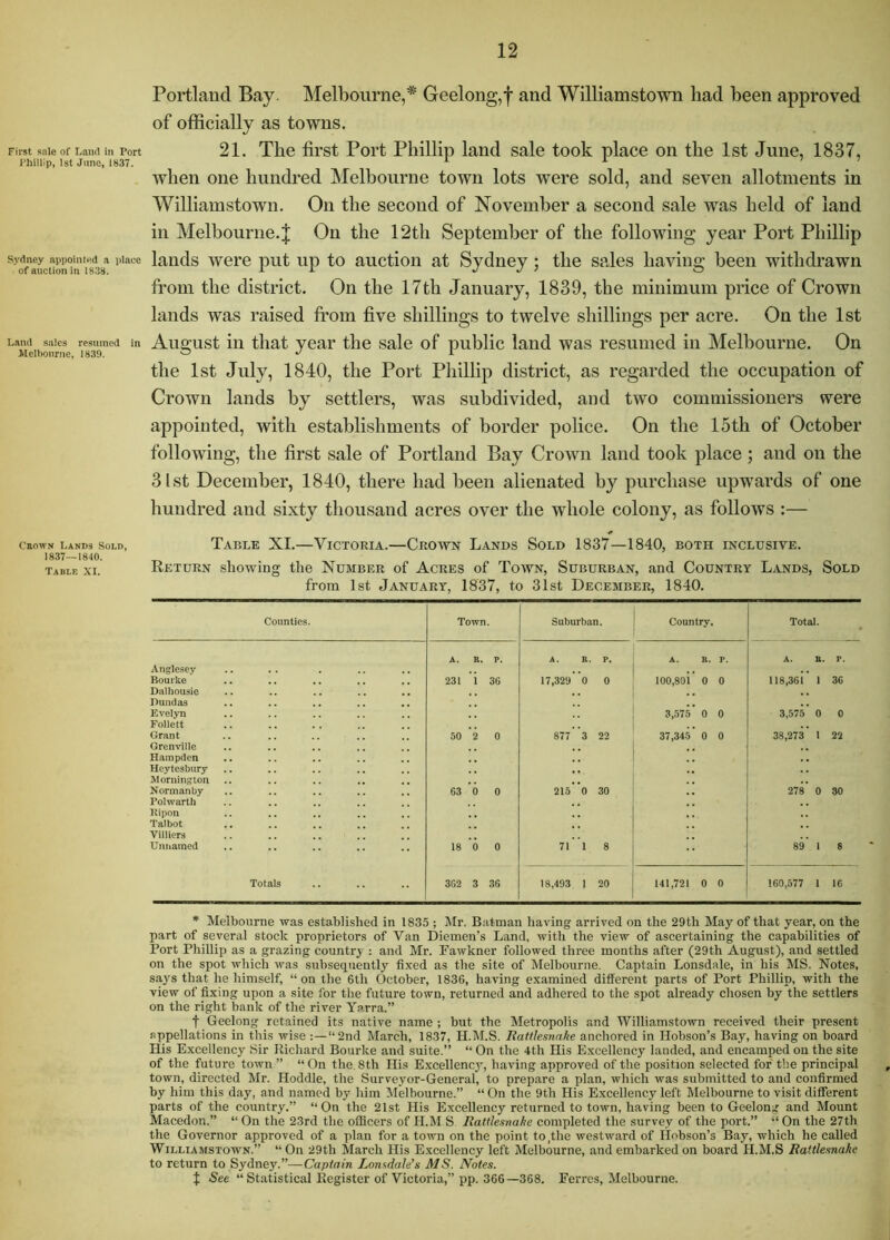 Portland Bay. Melbourne,* Geelong,f and Williamstown had been approved of officially as towns. First sale of Laticl in Port 21. The first Port Phillip land sale took place on the 1st June, 1837, Phillip, 1st June, 1837. ^ ^ ’ Avhen one hundred Melbourne town lots were sold, and seven allotments in Williamstown. On the second of November a second sale was held of land in Melbourne. J On the 12th September of the following year Port Phillip Sydney appointed a place laiids woro put up to auctioii at Svdnev ; the sales havino; been withdrawn from the district. On the 17th January, 1839, the minimum price of Crown lands was raised fi’om five shillings to twelve shillings per acre. On the 1st Land sales resumed in August in that vcar the Sale of public land was resumed in Melbourne. On the 1st July, 1840, the Port Phillip district, as regarded the occupation of Crown lands by settlers, was subdivided, and two commissioners were appointed, with establishments of border police. On the 15th of October following, the first sale of Portland Bay Crown land took place; and on the 31st December, 1840, there had been alienated by purchase upwards of one hundred and sixty thousand acres over the whole colony, as follows :— Ceow.s Lands Sold, TaBLE XI. VICTORIA. CrOTVN LaNDS SoLD 1837 —1840, BOTH INCLUSIVE. 1837—1840. Table XI. Return showing the NUMBER of AcRES of TowN, SUBURBAN, and Country Lands, Sold from 1st January, 1837, to 31st December, 1840. Counties. Town. Suburban. Country. Total. A. B. P. A. E. P. A. R. r. A. B. p. Angle.sey Bourke Dalhousic Dundas 231 i 36 17,329 ”o 0 100,80l’ 0 0 118,361' 36 Evelyn Follett 3,575 0 0 3,575 0 0 Grant Grenville 50 2 0 877 3 22 37,34-5 0 0 38,273 1 22 Hampden Heytesbury Mornington Normanby Polwarth Bipon 63 0 0 215'’o 30 278* 0 30 Talbot Villiers Unnamed 18 o 0 71 1 8 89’ 8 Totals 362 3 36 18,493 I 20 141,721 0 0 160,577 1 16 * Melbourne was established in 1835 ; Mr. Batman having arrived on the 29th May of that year, on the part of several stock proprietors of Van Diemen’s Land, with the view of ascertaining the capabilities of Port Phillip as a grazing country : and Mr. Fawkner followed three months after (29th August), and settled on the spot which was subsequently fixed as the site of Melbourne. Captain Lonsdale, in his MS. Notes, says that he himself, “on the 6th October, 1836, having examined different parts of Port Phillip, with the view of fixing upon a site for the future town, returned and adhered to the spot already chosen by the settlers on the right bank of the river Yarra.” t Geelong retained its native name ; but the Metropolis and Williamstown received their present appellations in this wise :—“2nd March, 1837, H.M.S. Rattlesnake anchored in Hobson’s Bay, having on board His Excellency Sir Richard Bourke and suite.” “ On the 4th His Excellency landed, and encamped on the site of the future town ” “ On the. 8th His Excellenc3q having approved of the position selected for the principal town, directed Mr. Hoddle, the Surveyor-General, to prepare a plan, which was submitted to and confirmed by him this day, and named by him Melbourne.” “ On the 9th His Excellency left Melbourne to visit different parts of the country.” “On the 21st His Excellency returned to town, having been to Geelong and Mount Macedon.” “ On the 23rd the officers of H.M S Rattlesnake completed the survey of the port.” “ On the 27th the Governor approved of a plan for a town on the point to,the westward of Hobson’s Bay, which he called Williamstown.” “ On 29th March His Excellency left Melbourne, and embarked on board H.M.S Rattlesnake to return to Sydney.”—Captain Lonsdale’s MS. Notes. t See “ Statistical Register of Victoria,” pp. 366—368. Ferres, Melbourne.
